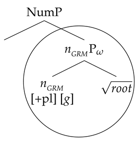 Languages 06 00142 i003