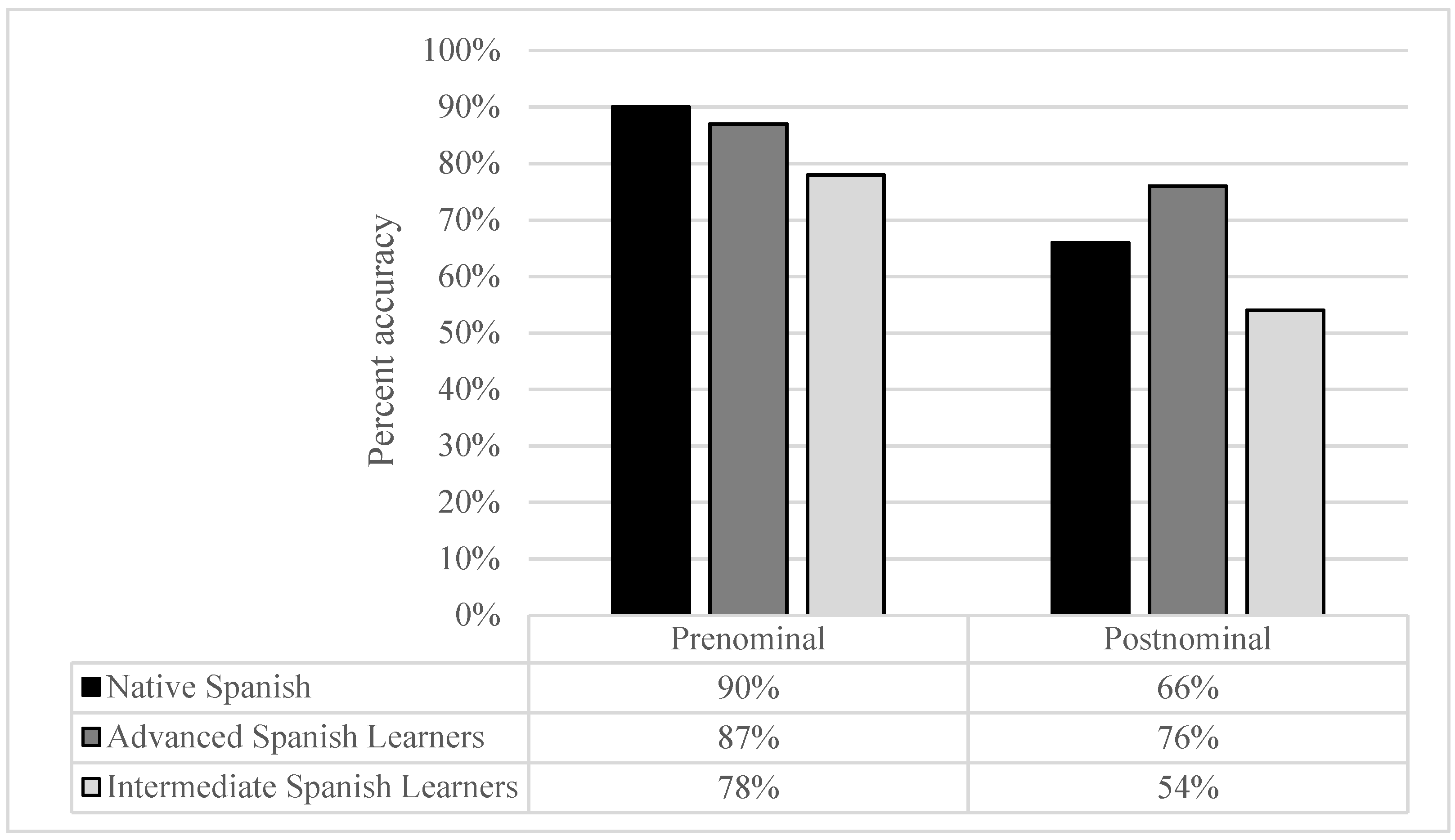 Languages 06 00153 g002