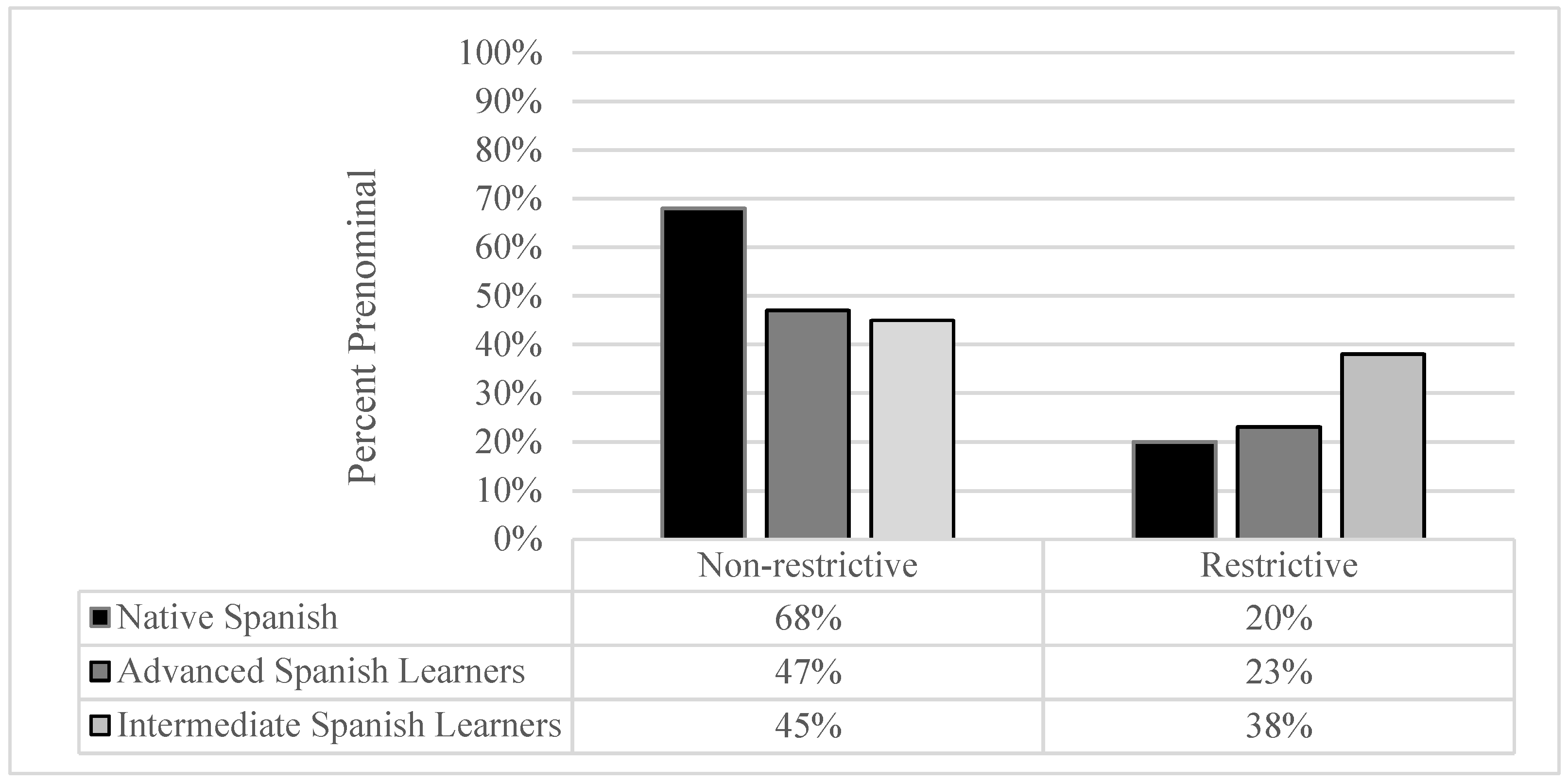 Languages 06 00153 g003