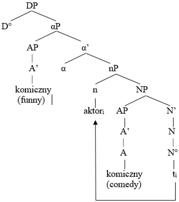 Languages 06 00153 i002