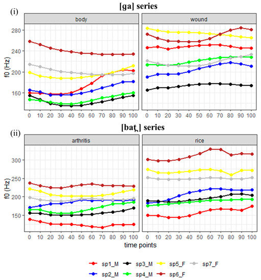 COVID'S EFFECT ON AN ENDANGERED LANGUAGE IN THE SYLHET AREA OF