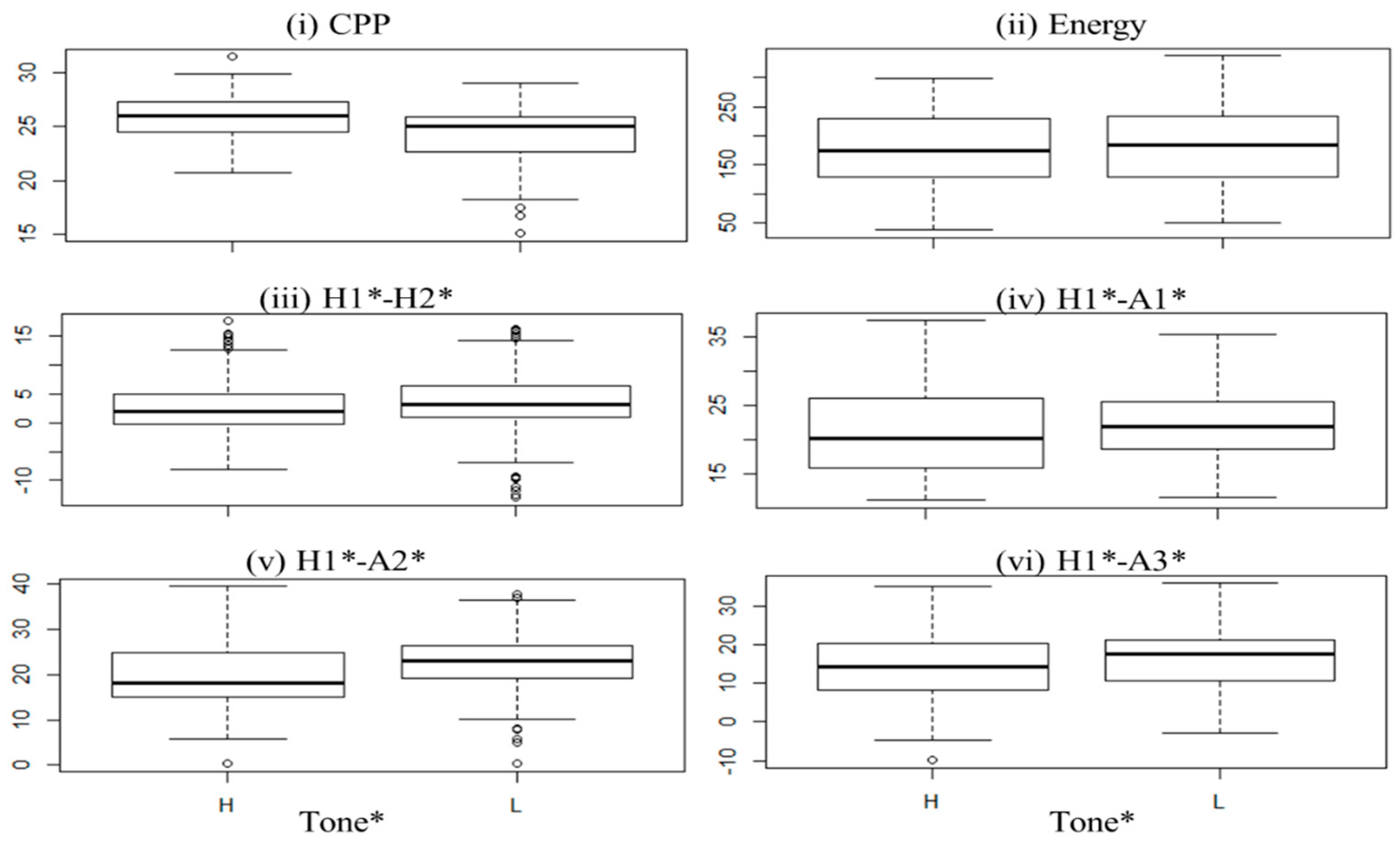 Languages 06 00154 g003 Languages 06 00154 g003