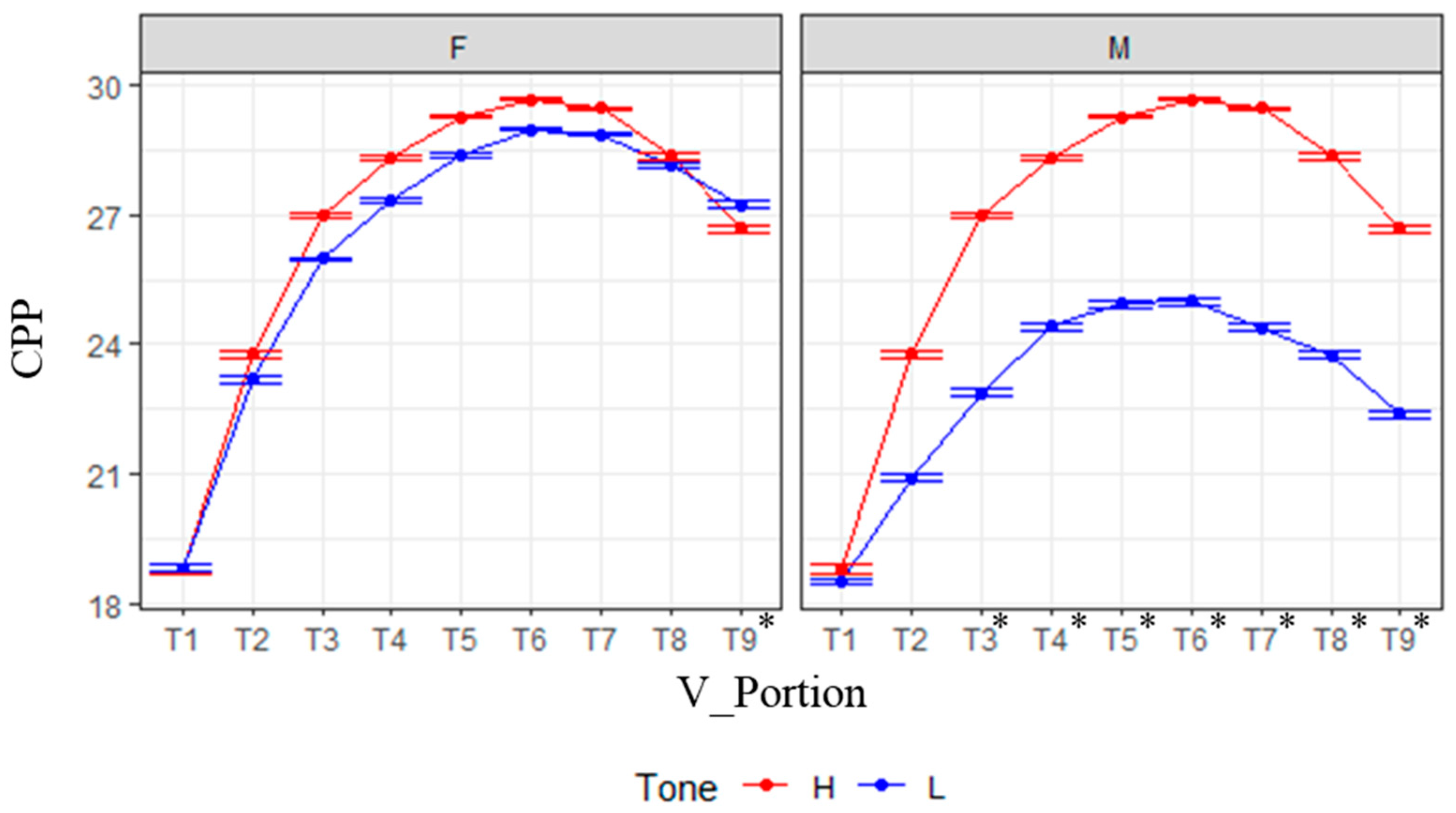 Languages 06 00154 g004 Languages 06 00154 g004