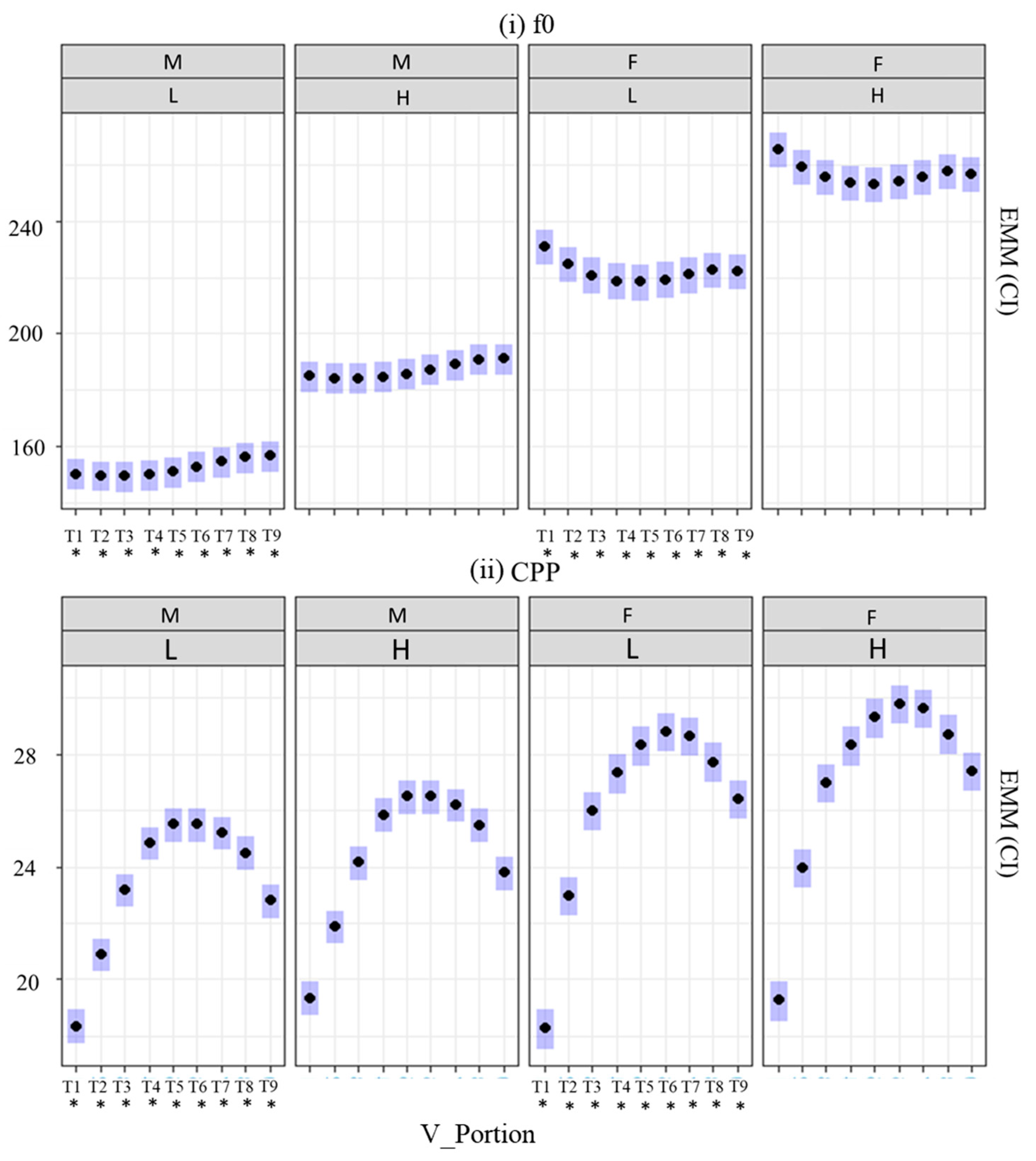 Languages 06 00154 g007 Languages 06 00154 g007