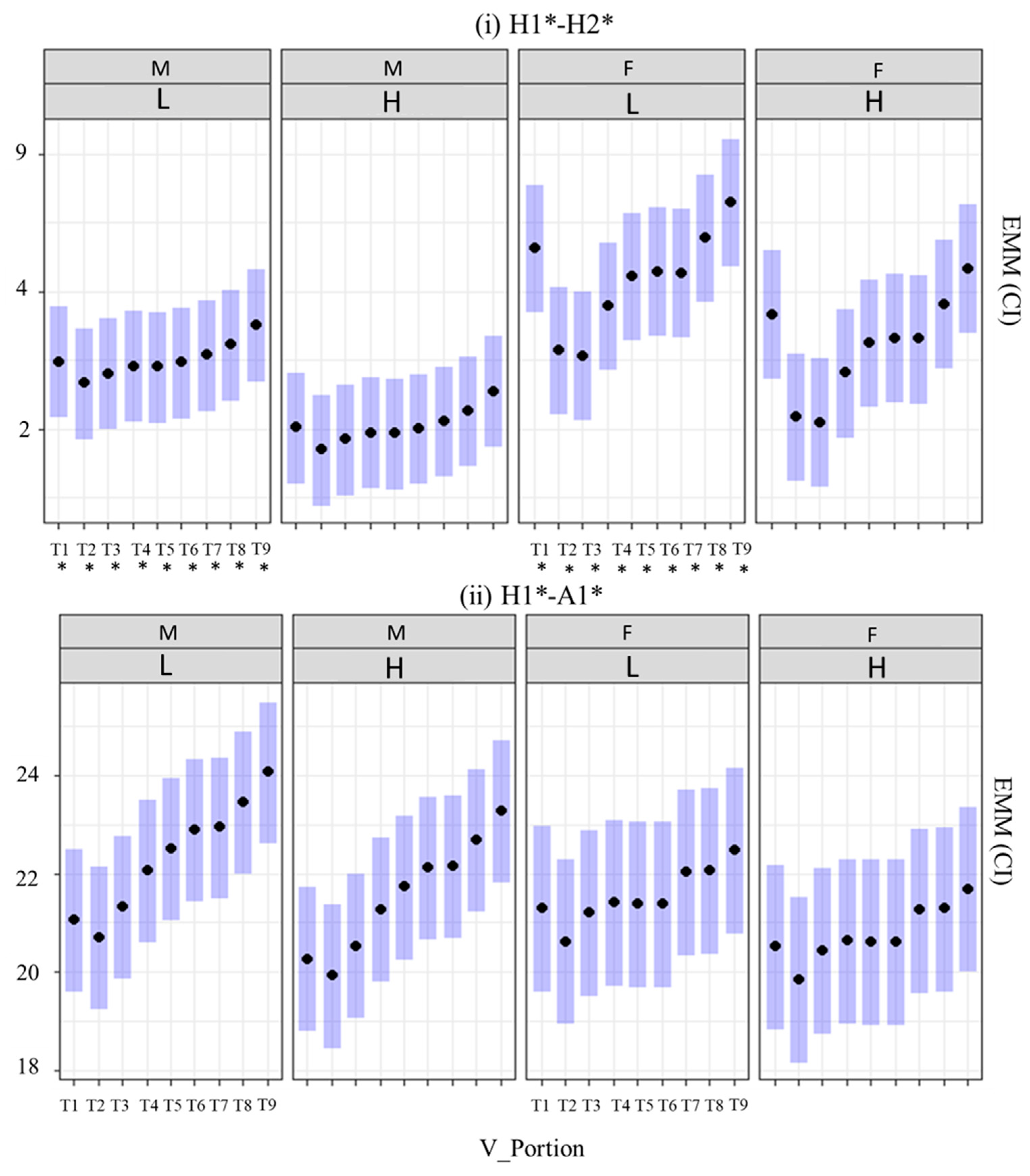 Languages 06 00154 g008 Languages 06 00154 g008