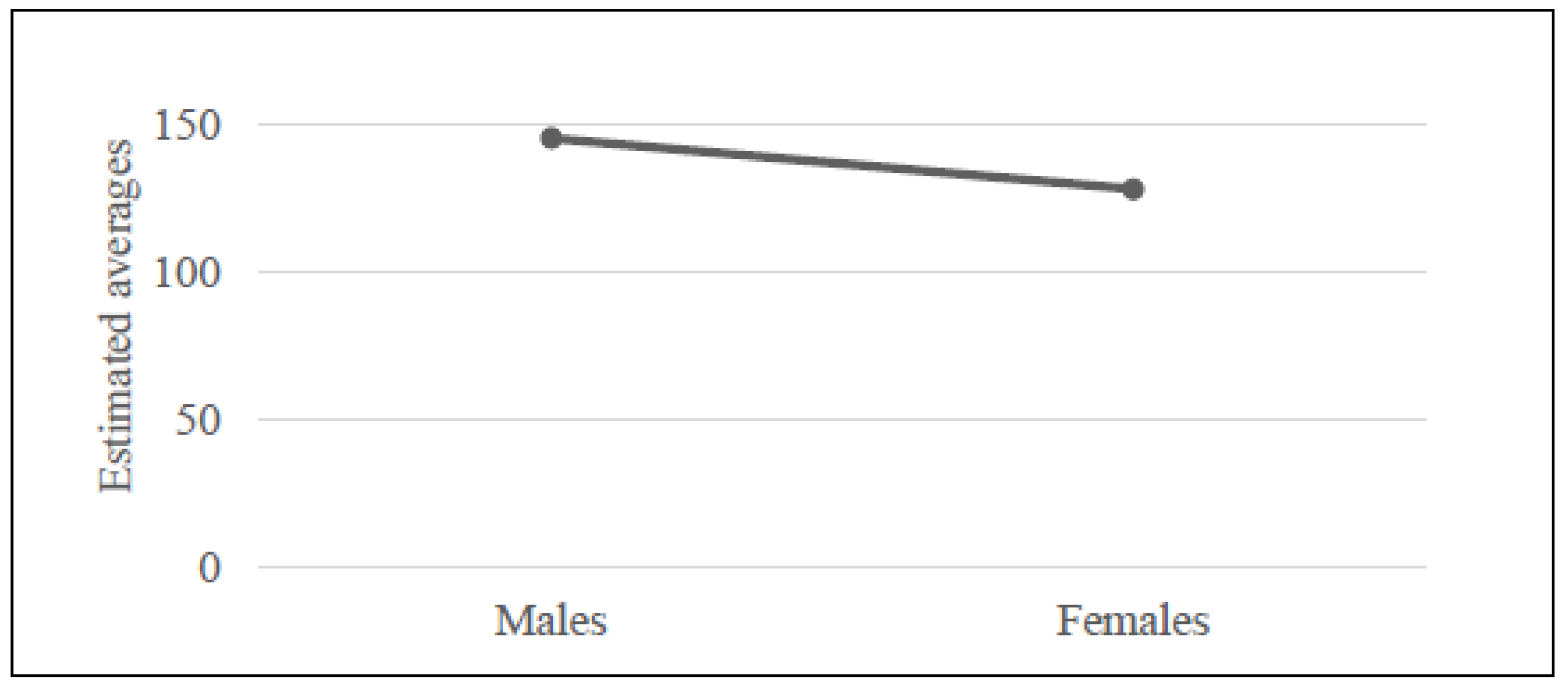 Languages 06 00156 g003 Languages 06 00156 g003