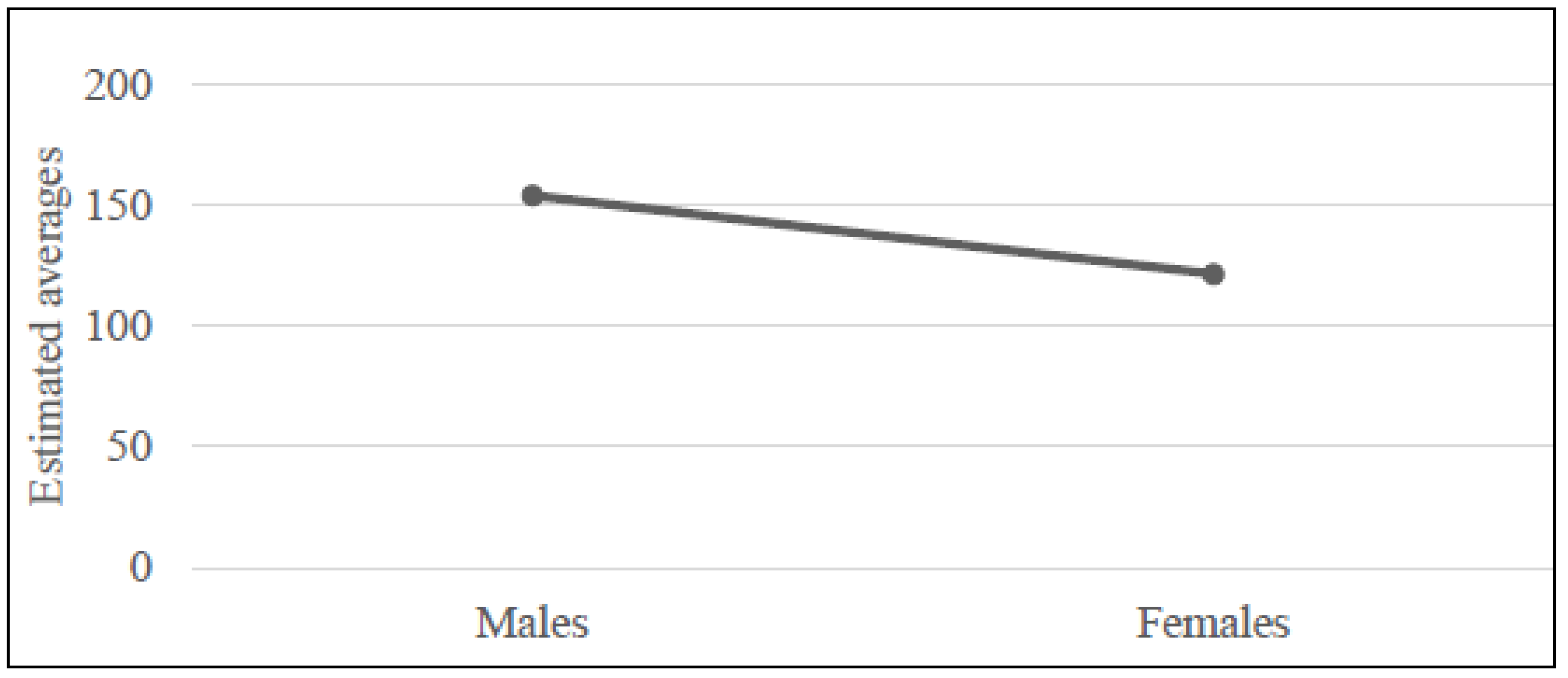 Languages 06 00156 g004 Languages 06 00156 g004