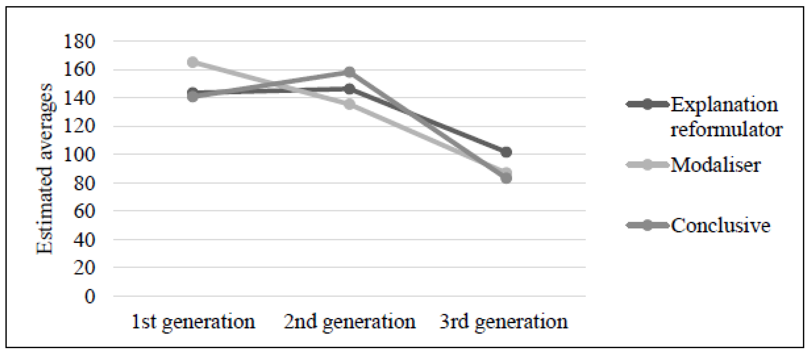 Languages 06 00156 g006 Languages 06 00156 g006