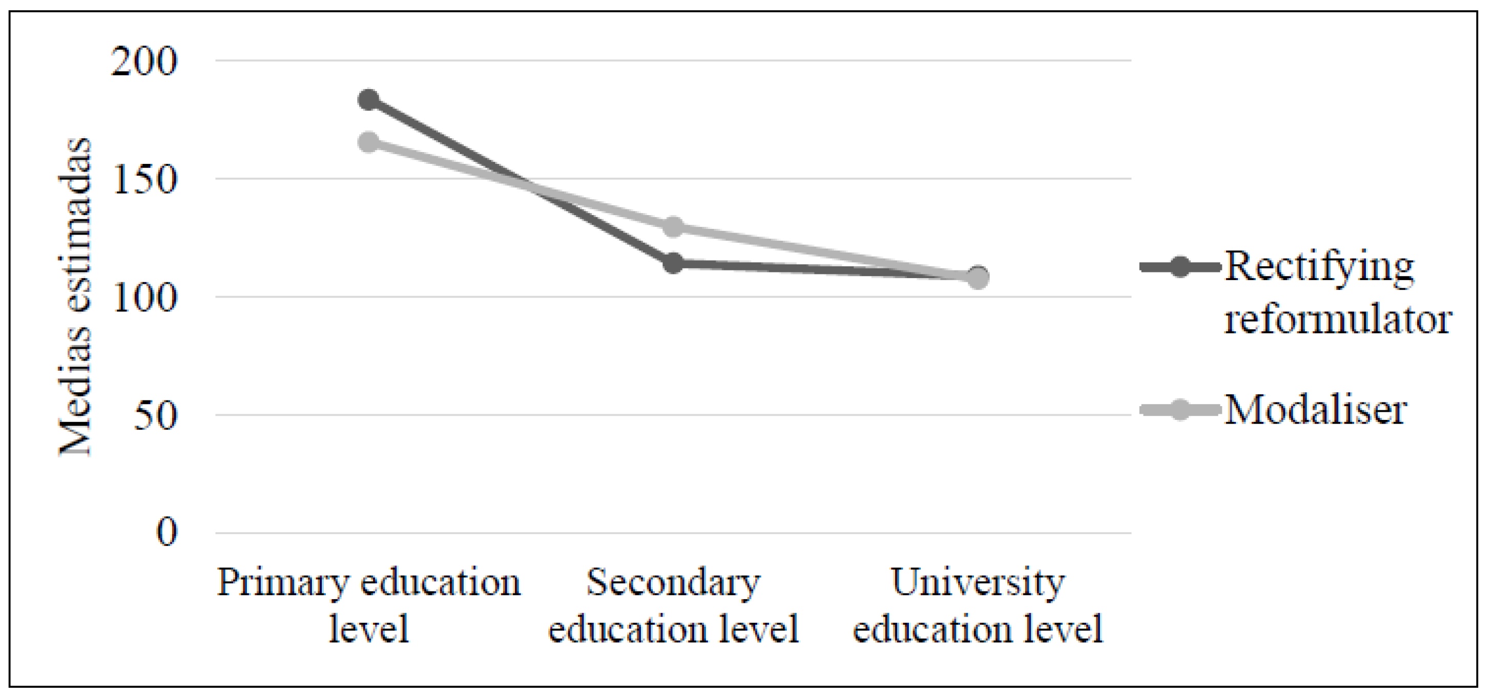 Languages 06 00156 g008 Languages 06 00156 g008