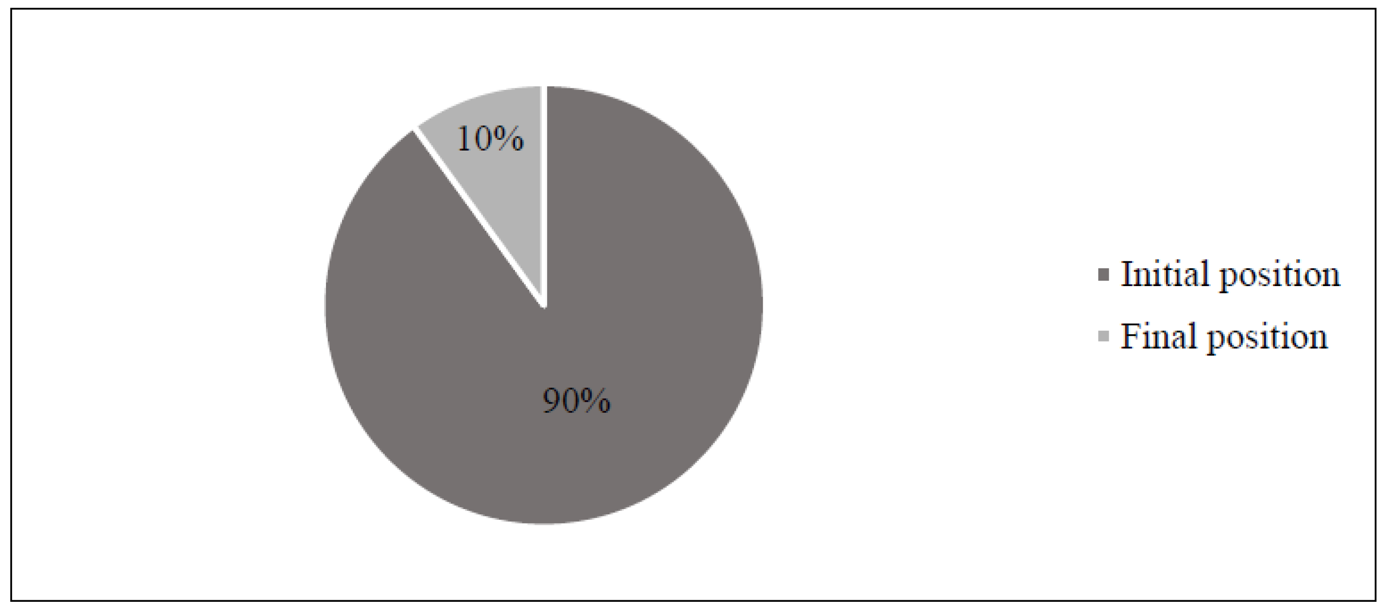 Languages 06 00156 g010 Languages 06 00156 g010