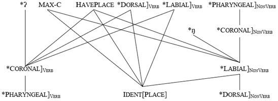 Languages 06 00158 i002