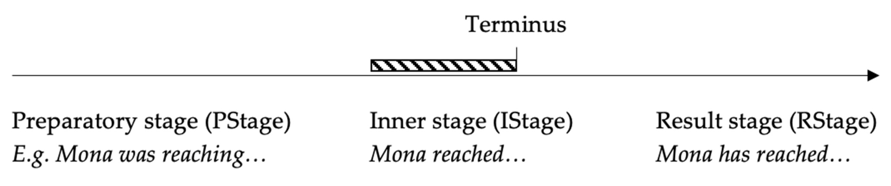 Languages 06 00164 g002 550