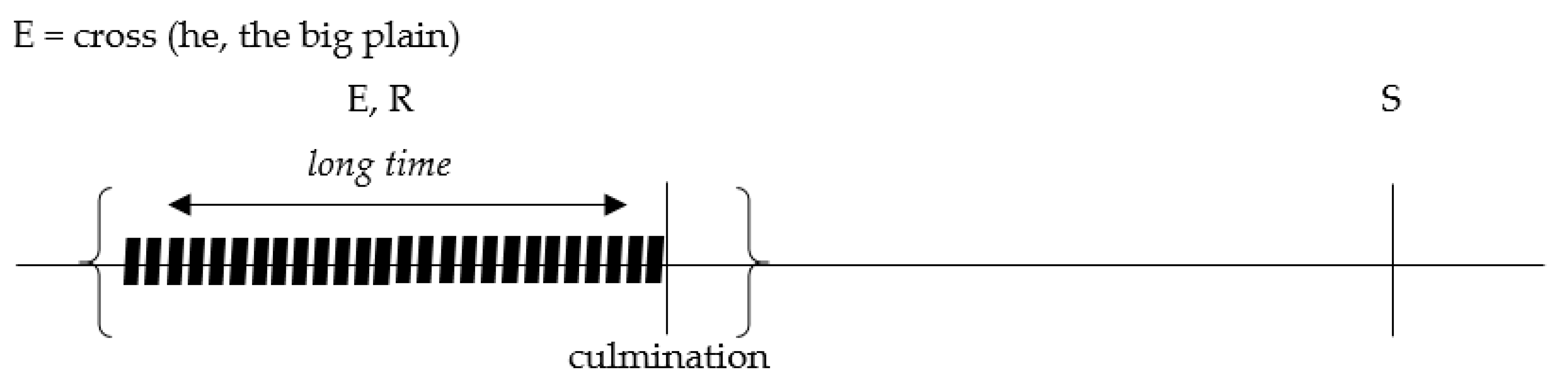 Languages 06 00164 g003 550