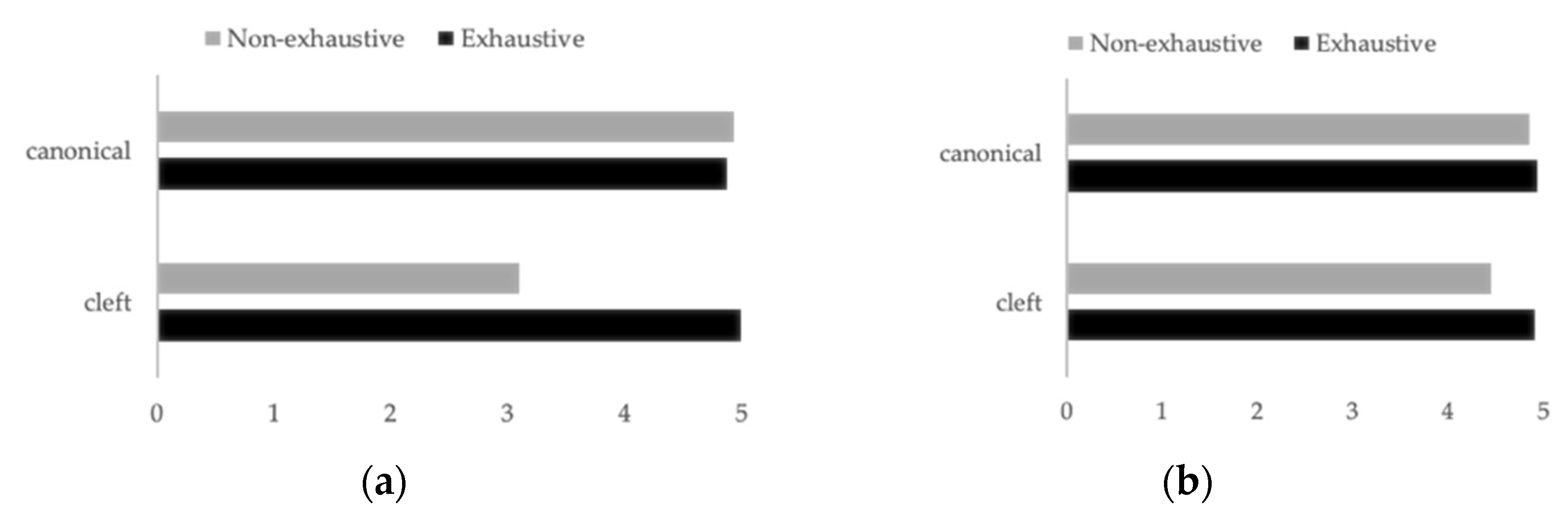 Languages 06 00165 g004 Languages 06 00165 g004