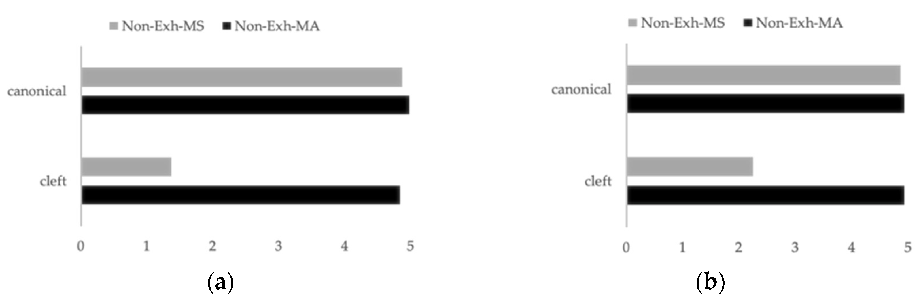 Languages 06 00165 g005 Languages 06 00165 g005