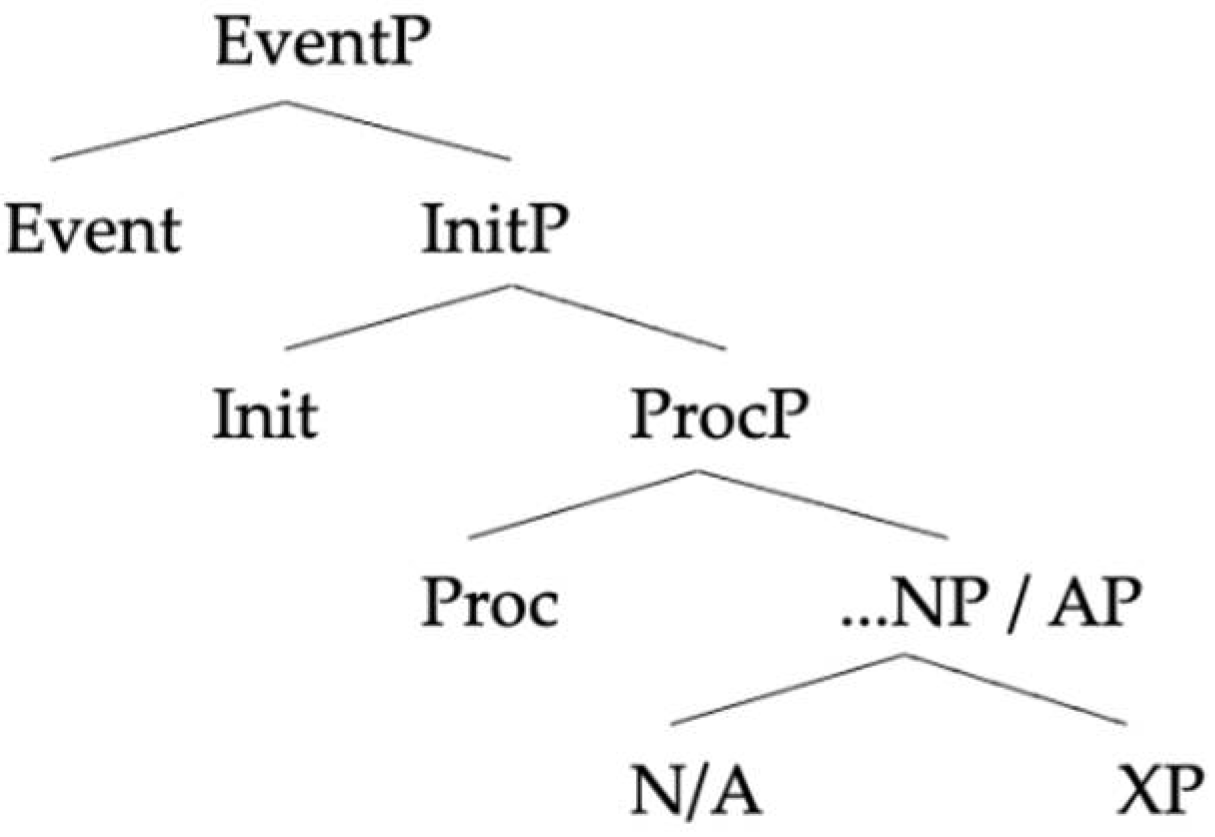 Languages 06 00167 g007 550