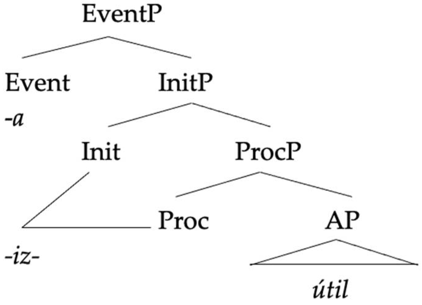 Languages 06 00167 g008 550