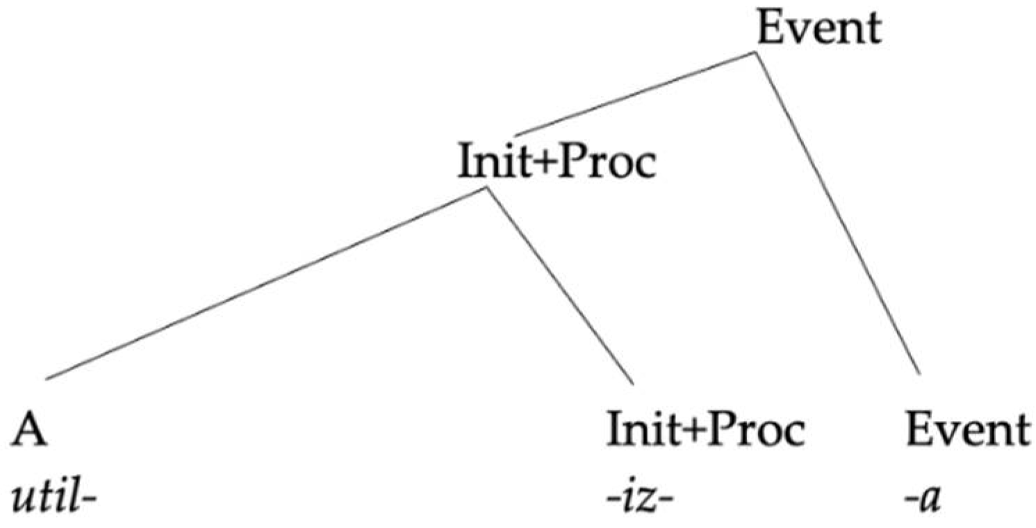 Languages 06 00167 g009 550