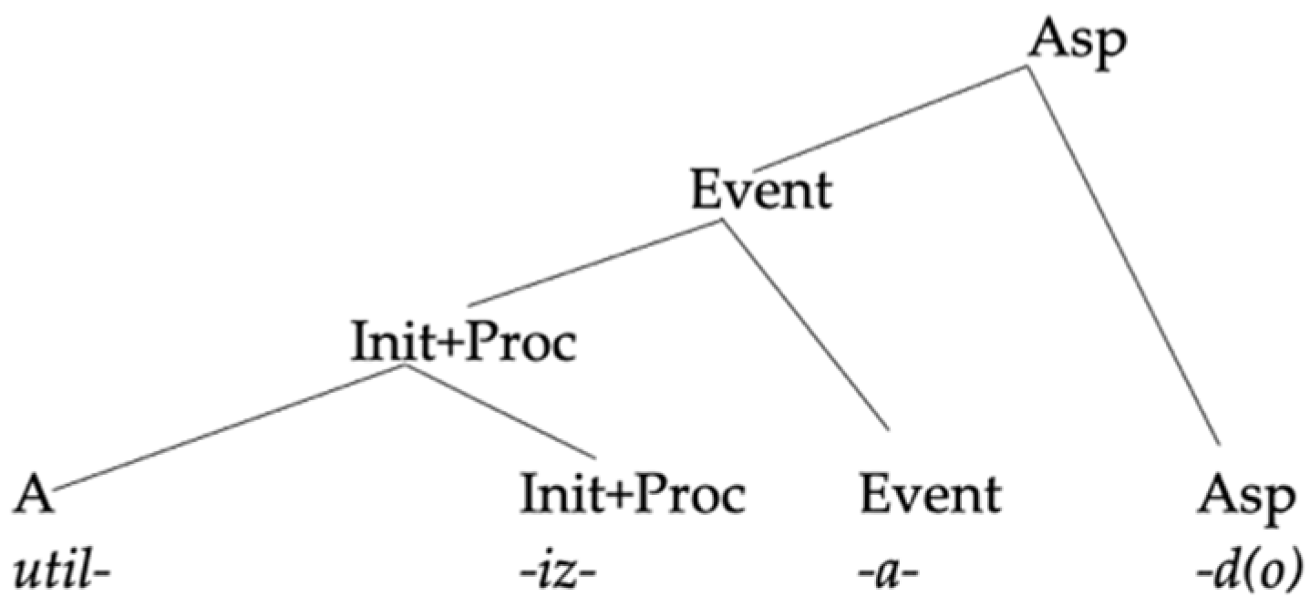 Languages 06 00167 g010 550