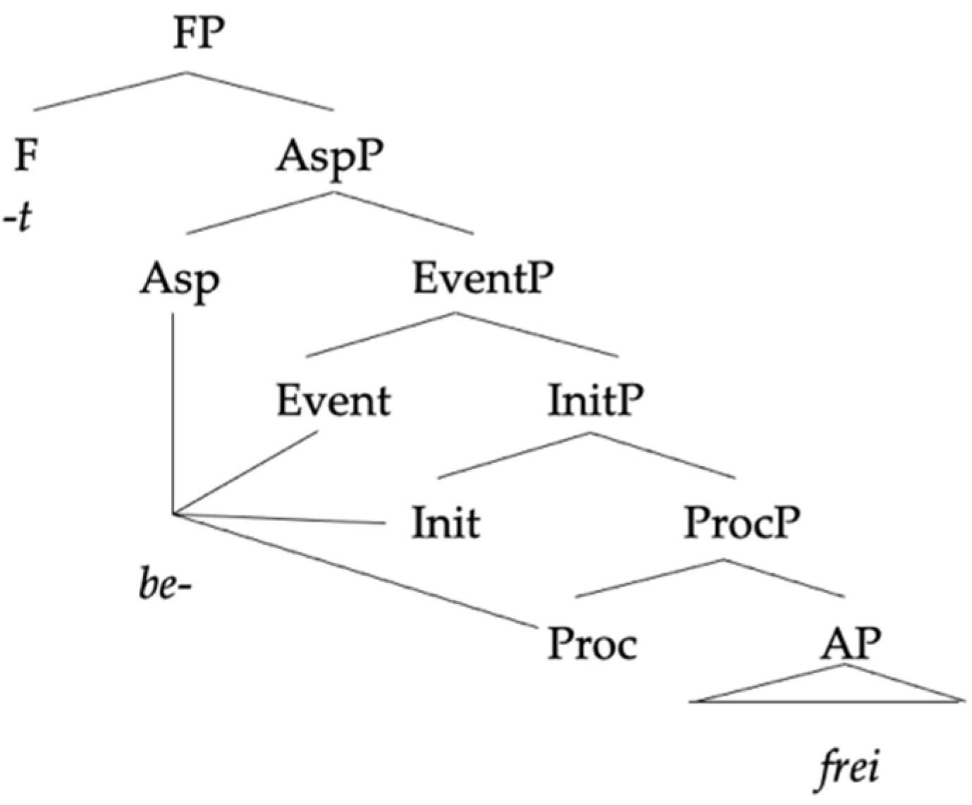 Languages 06 00167 g011 550