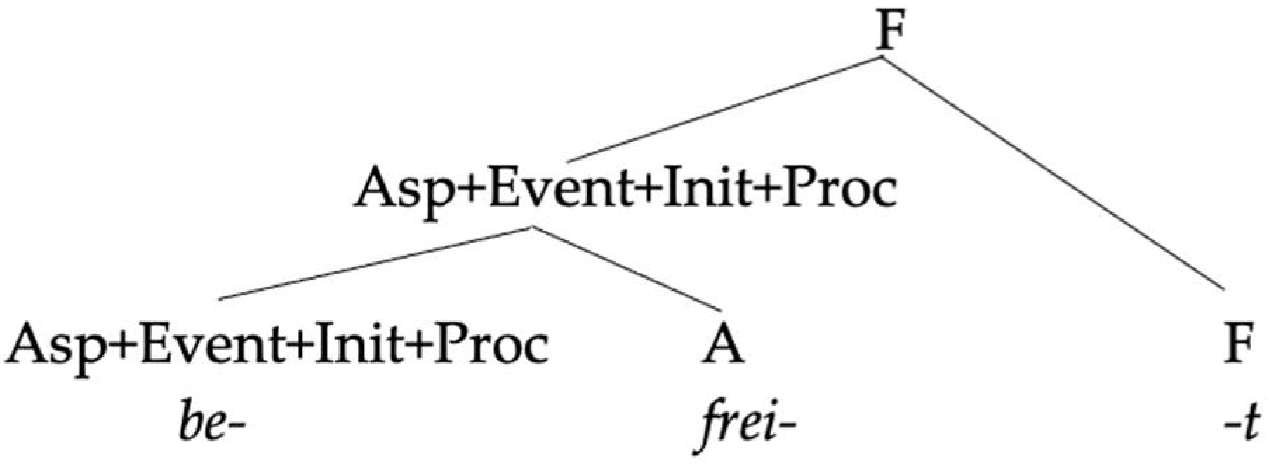 Languages 06 00167 g012 550