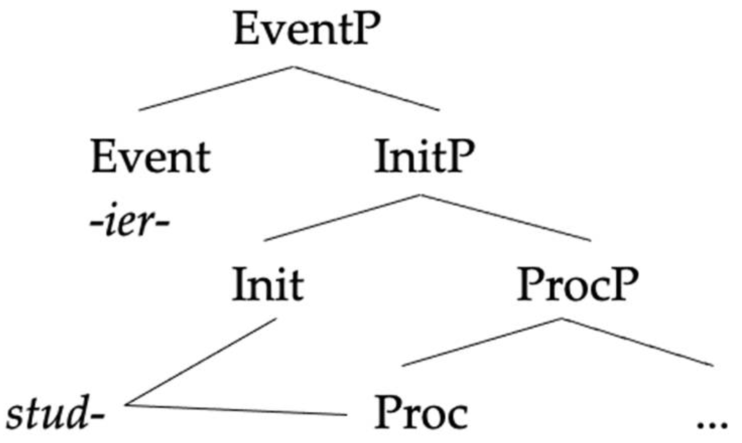 Languages 06 00167 g013 550