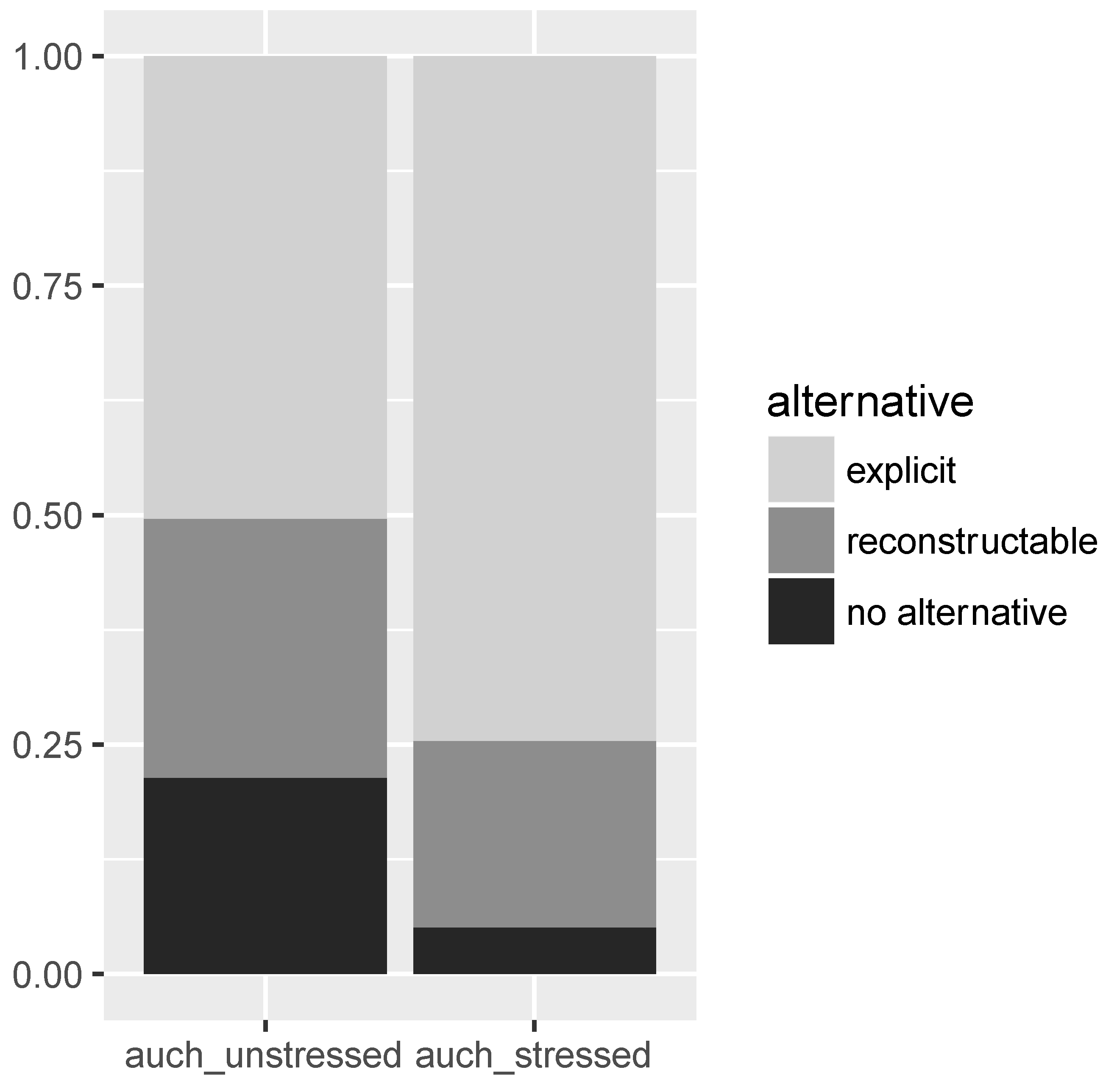 Languages 06 00169 g002 550