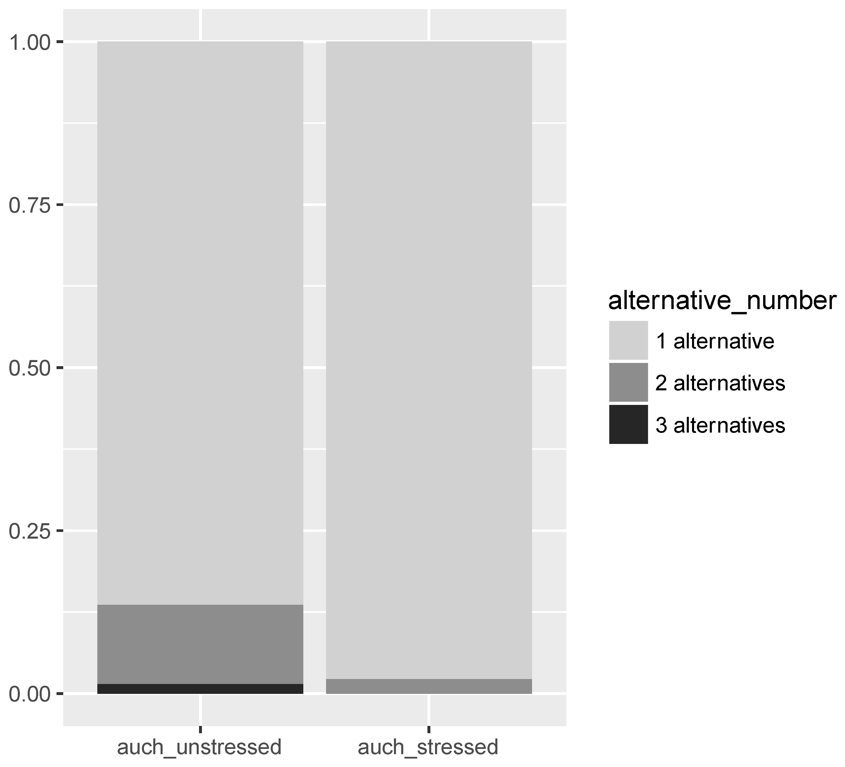 Languages 06 00169 g003 550