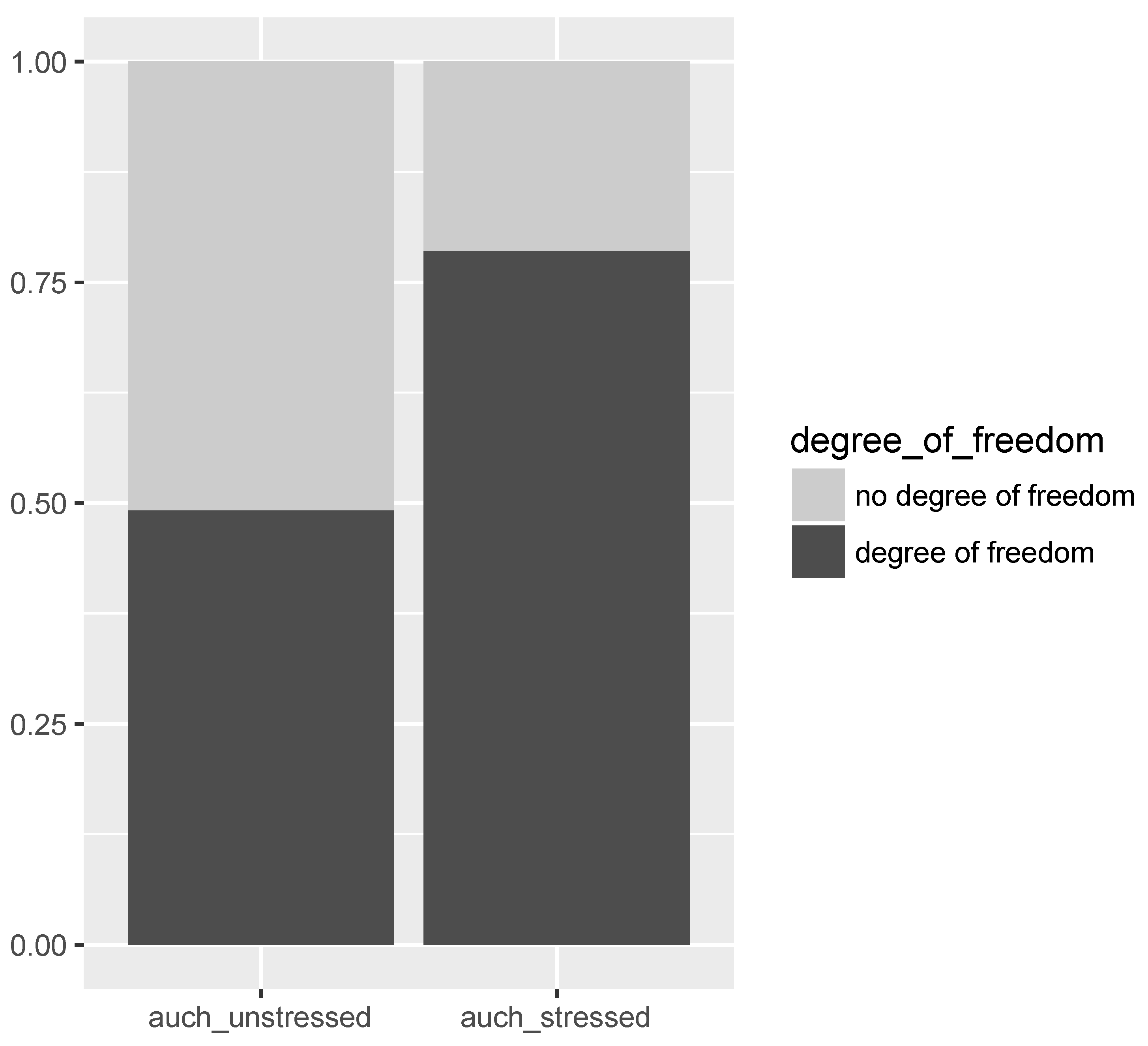 Languages 06 00169 g004 550