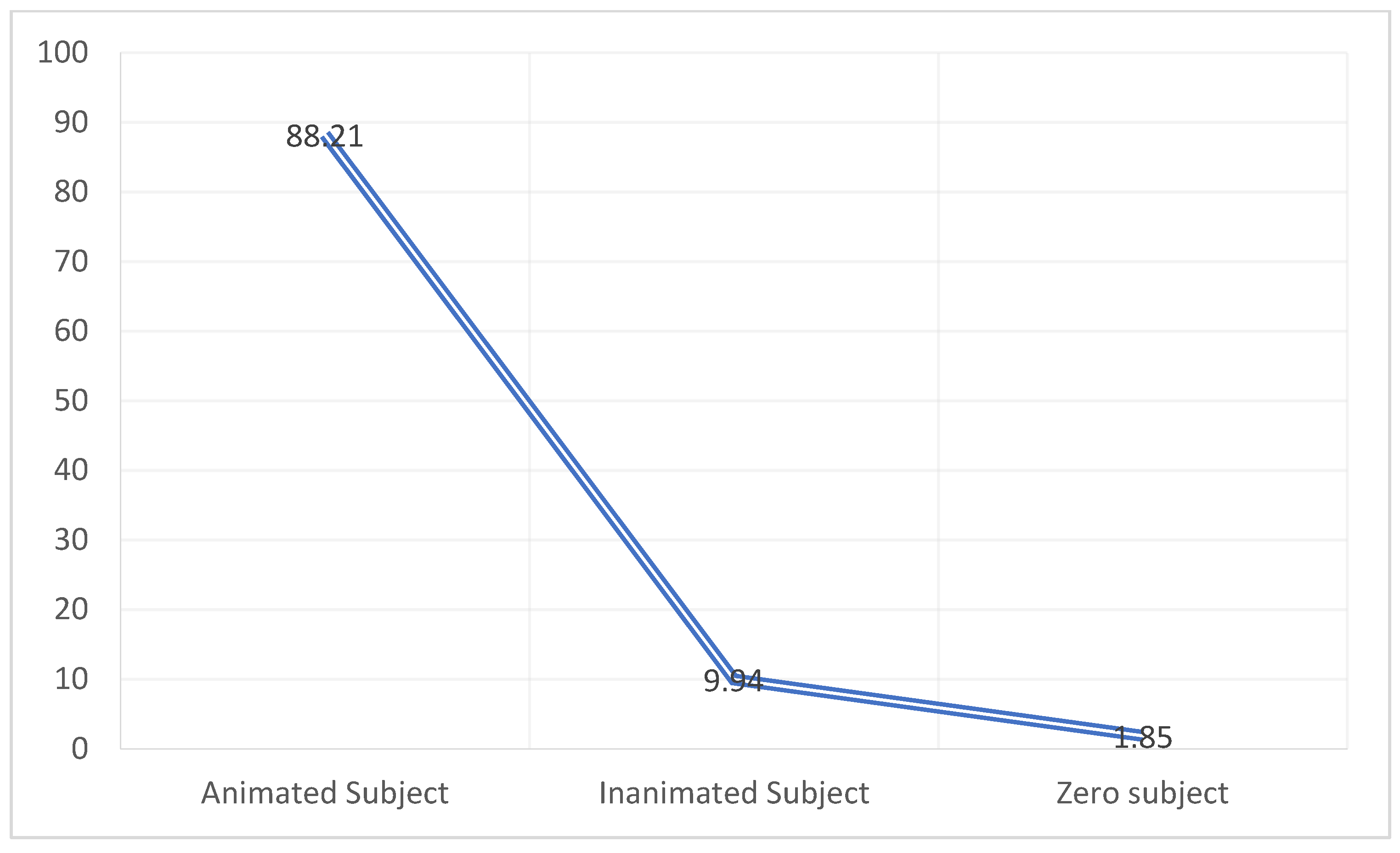 Languages 06 00171 g003