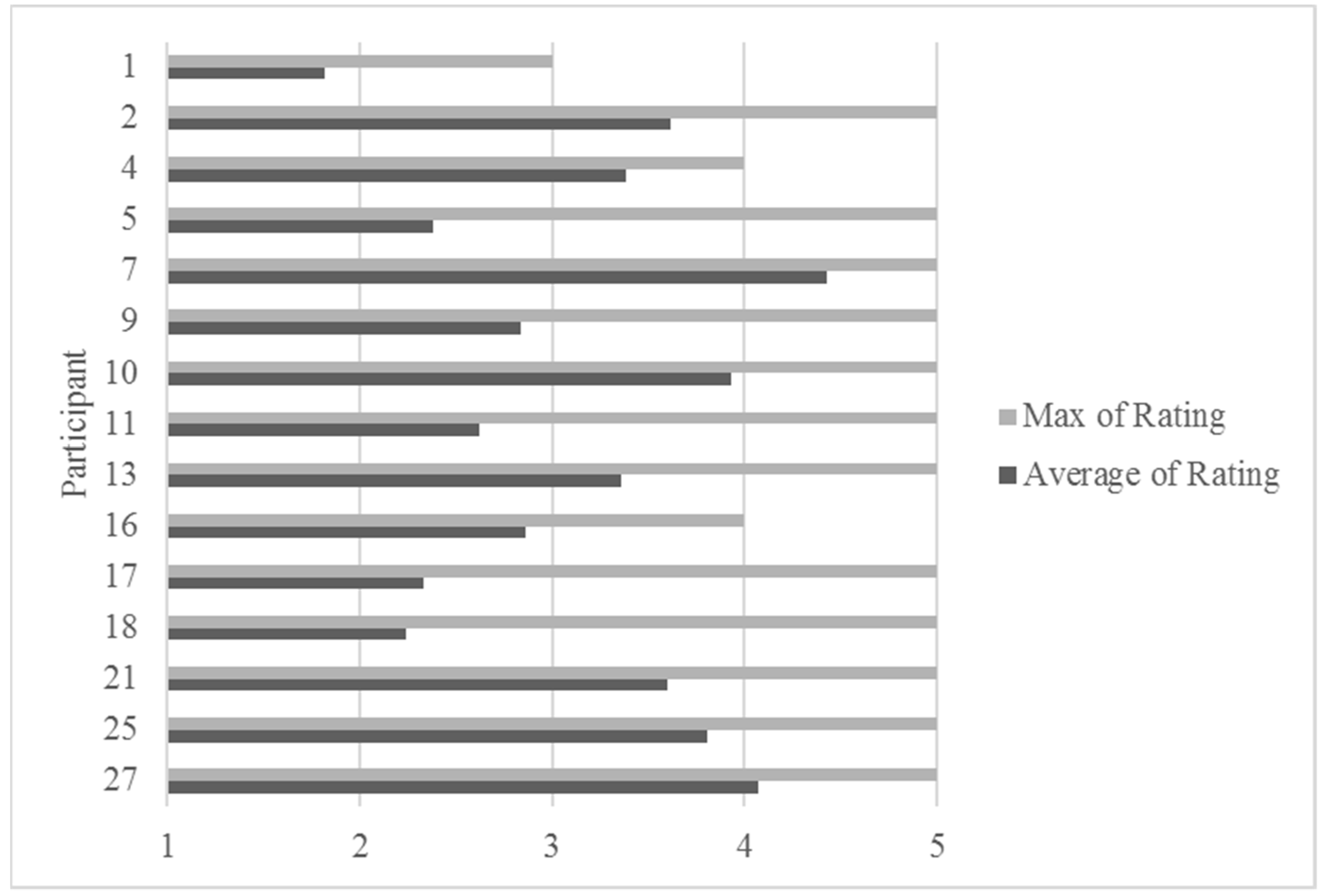 Languages 06 00172 g001 550