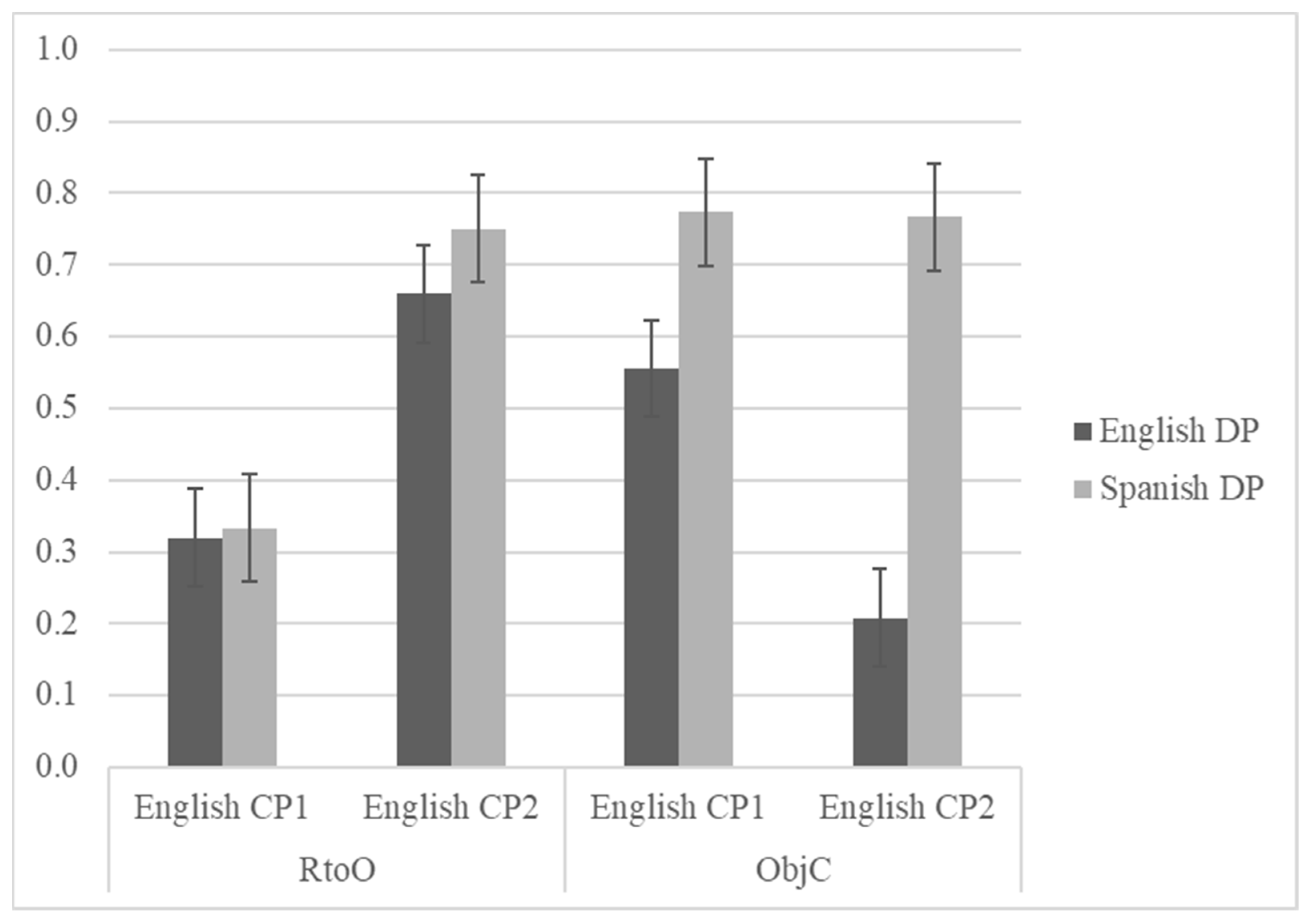 Languages 06 00172 g002 550