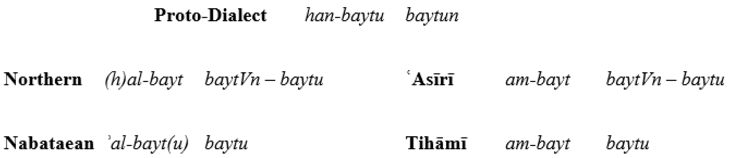 Languages 06 00173 g002 550