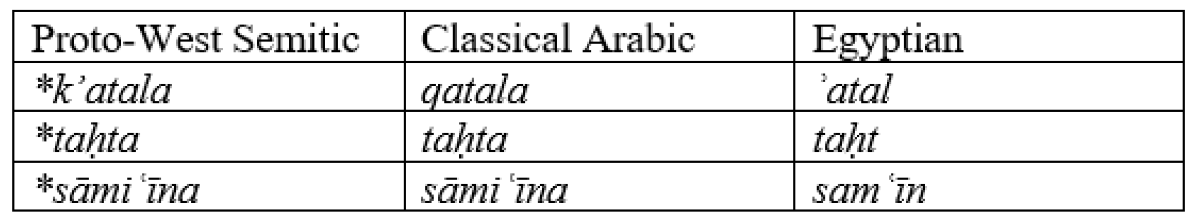 Languages 06 00173 g003 550