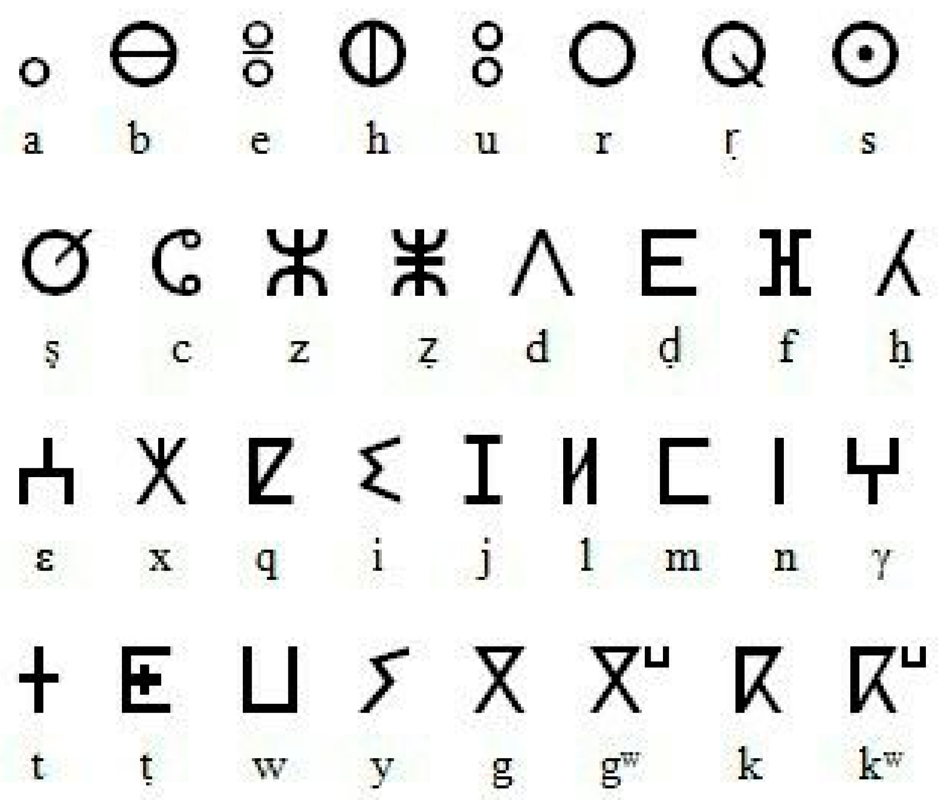 Languages 06 00175 g002 550