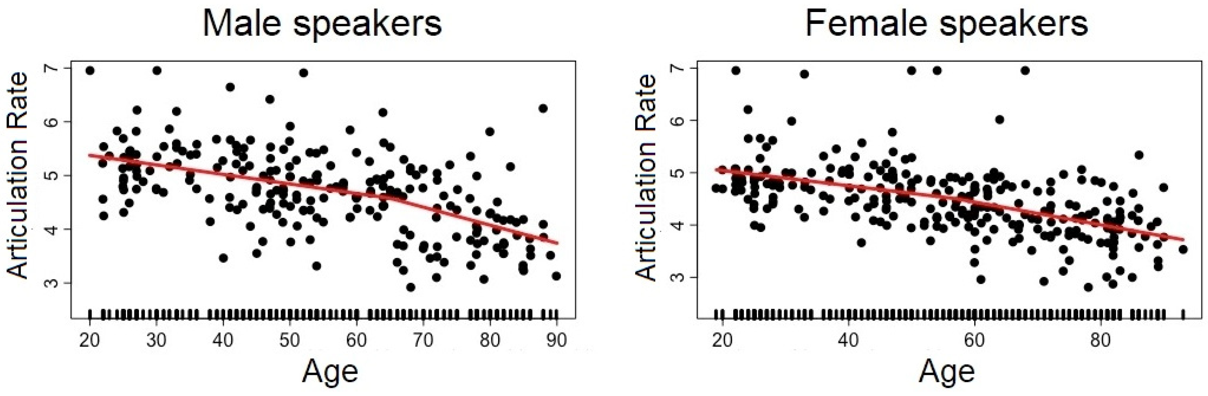 Languages 06 00176 g002