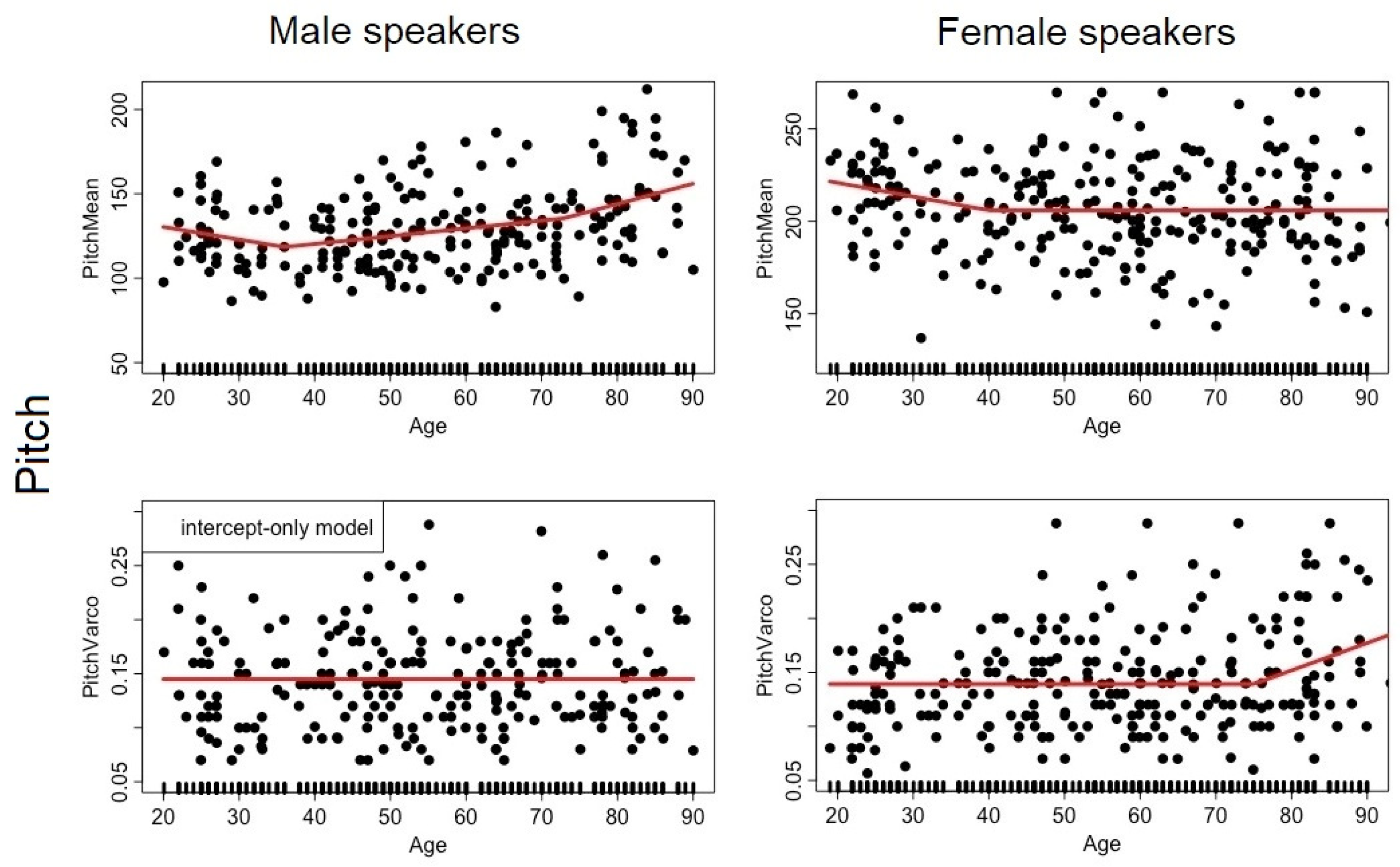 Languages 06 00176 g0a2