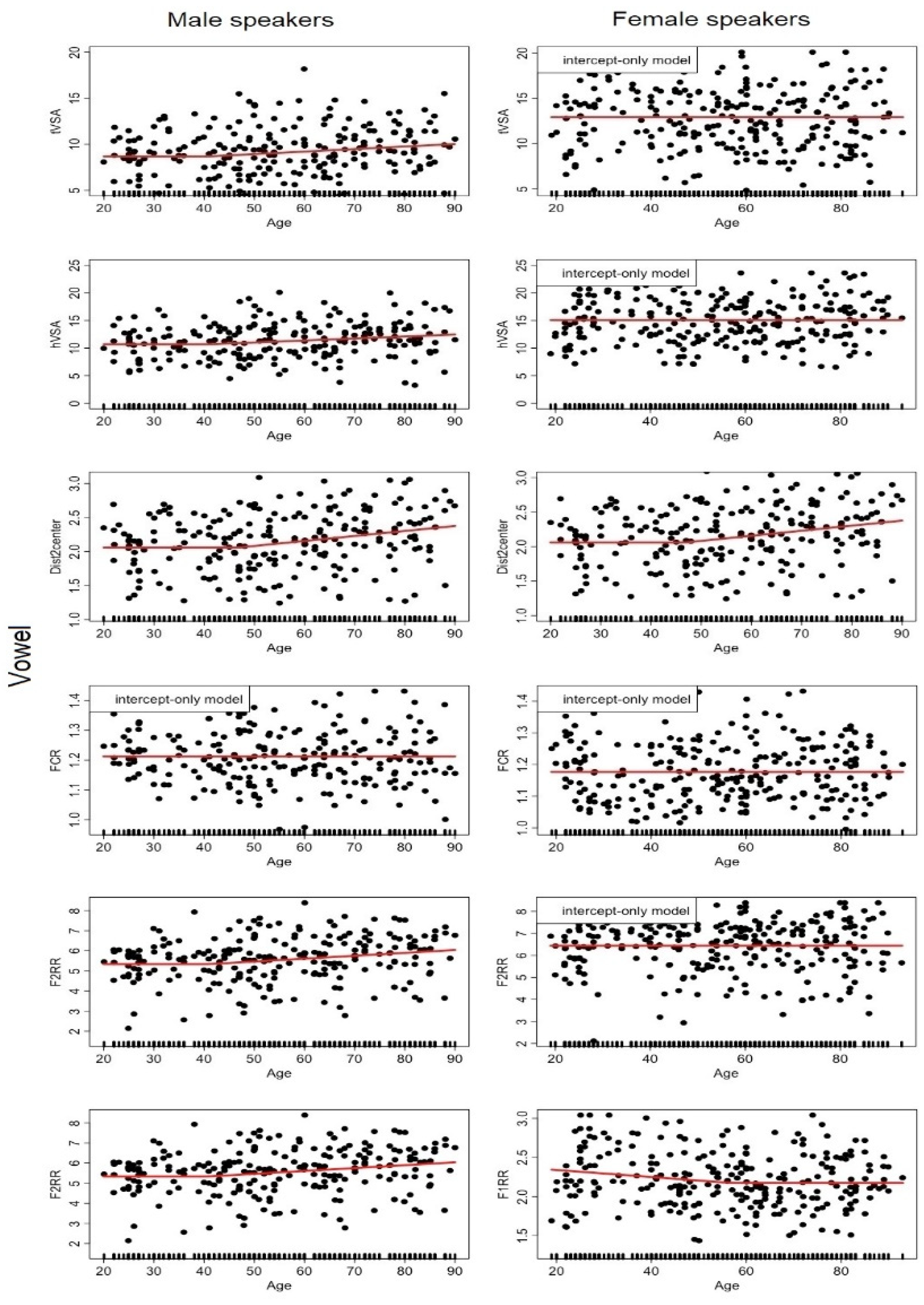 Languages 06 00176 g0a3
