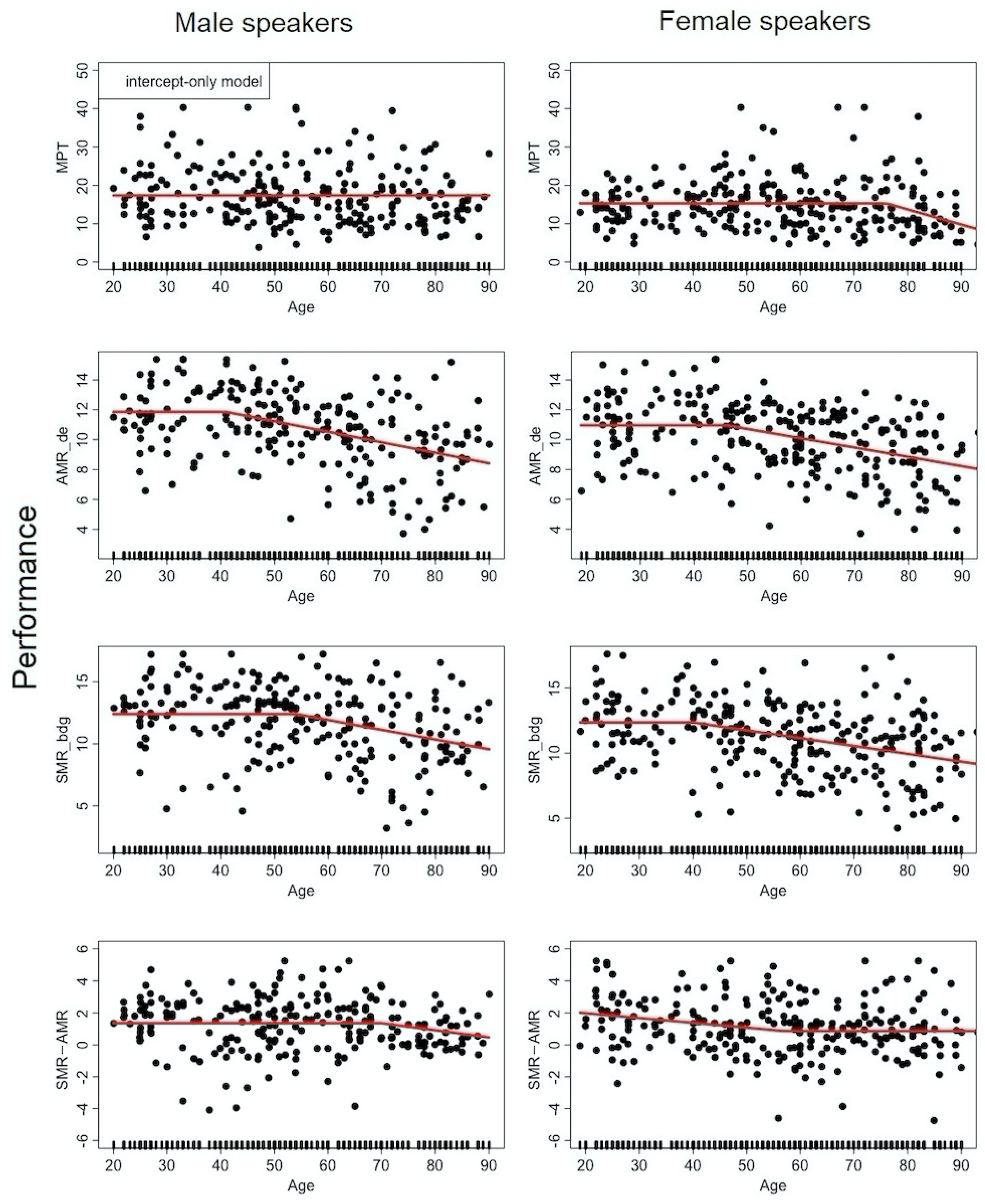 Languages 06 00176 g0a5