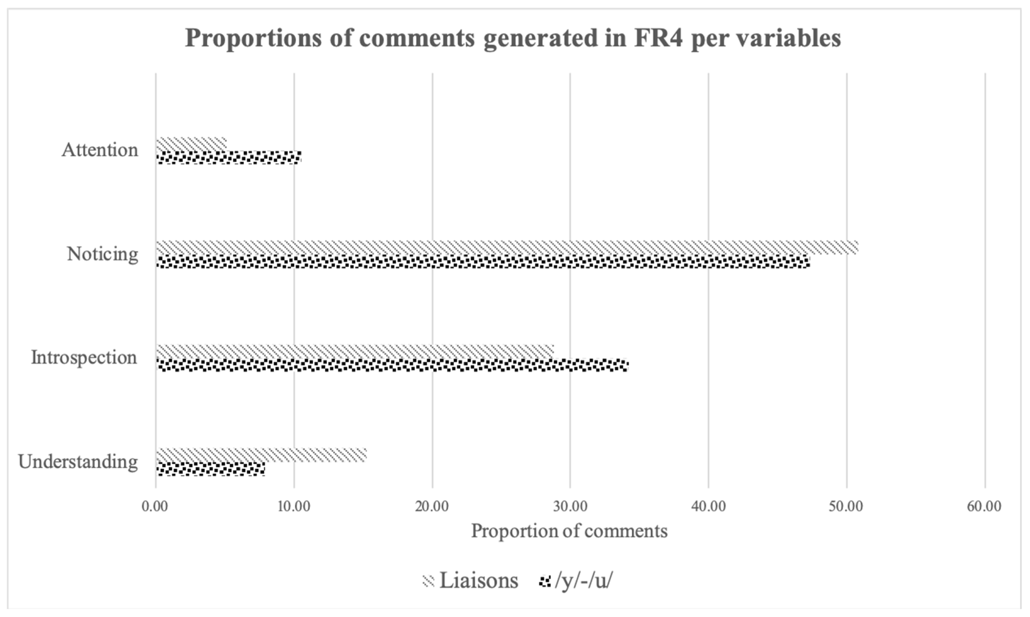 Languages 06 00182 g006 Languages 06 00182 g006