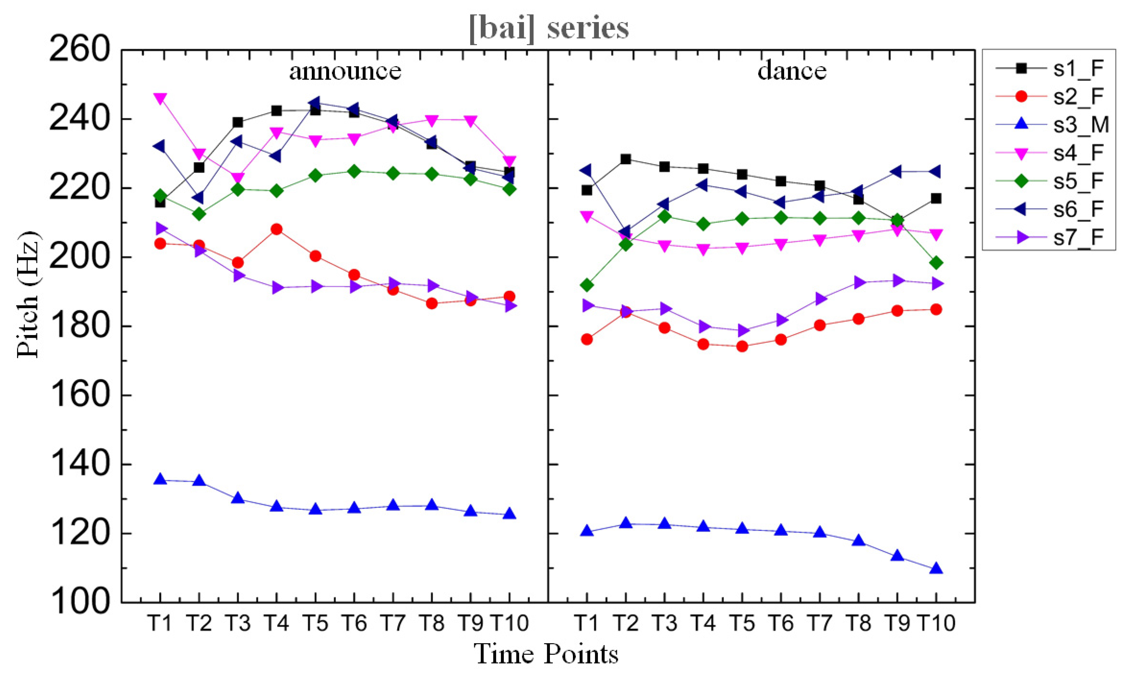 Languages 06 00185 g001