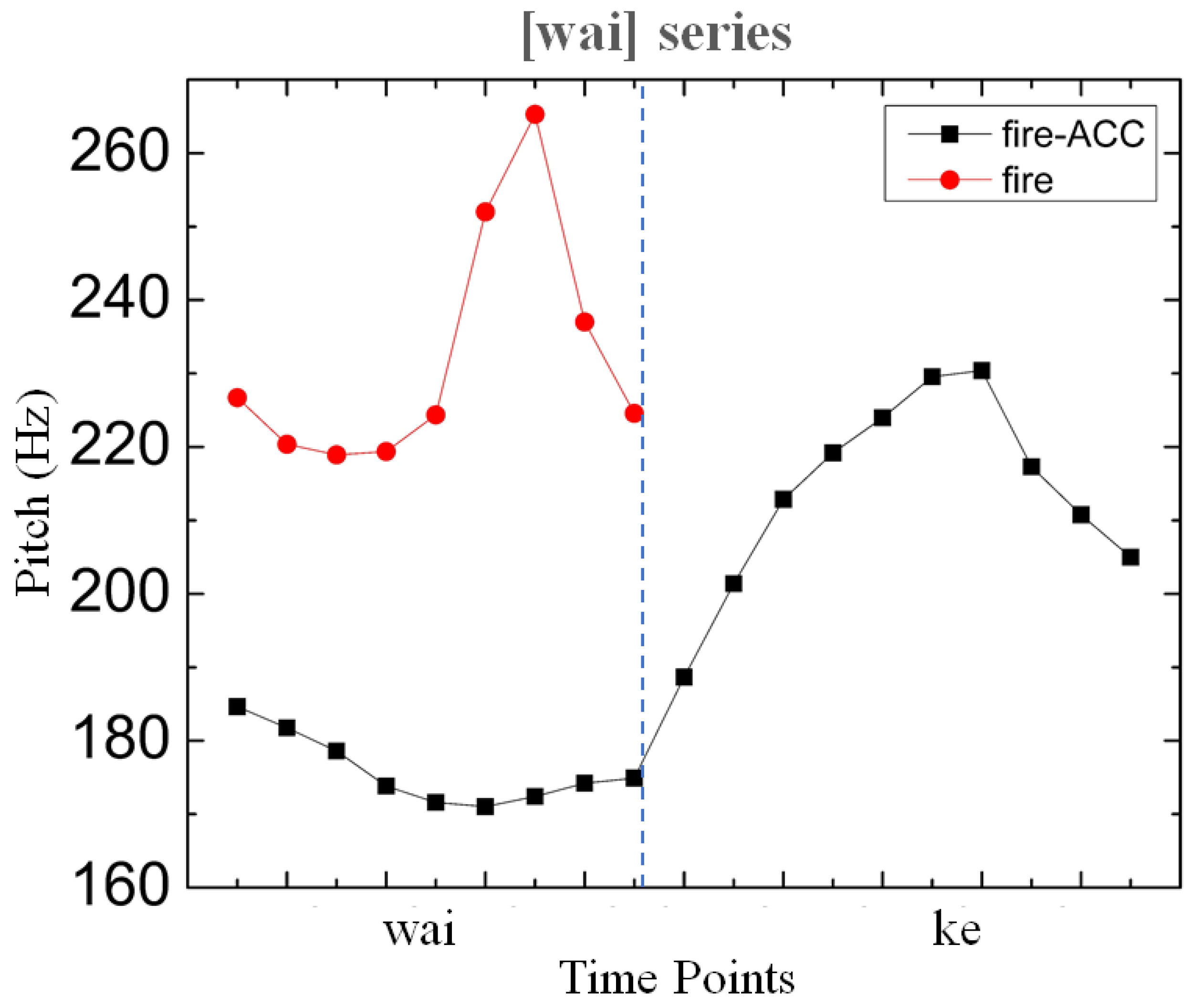 Languages 06 00185 g003