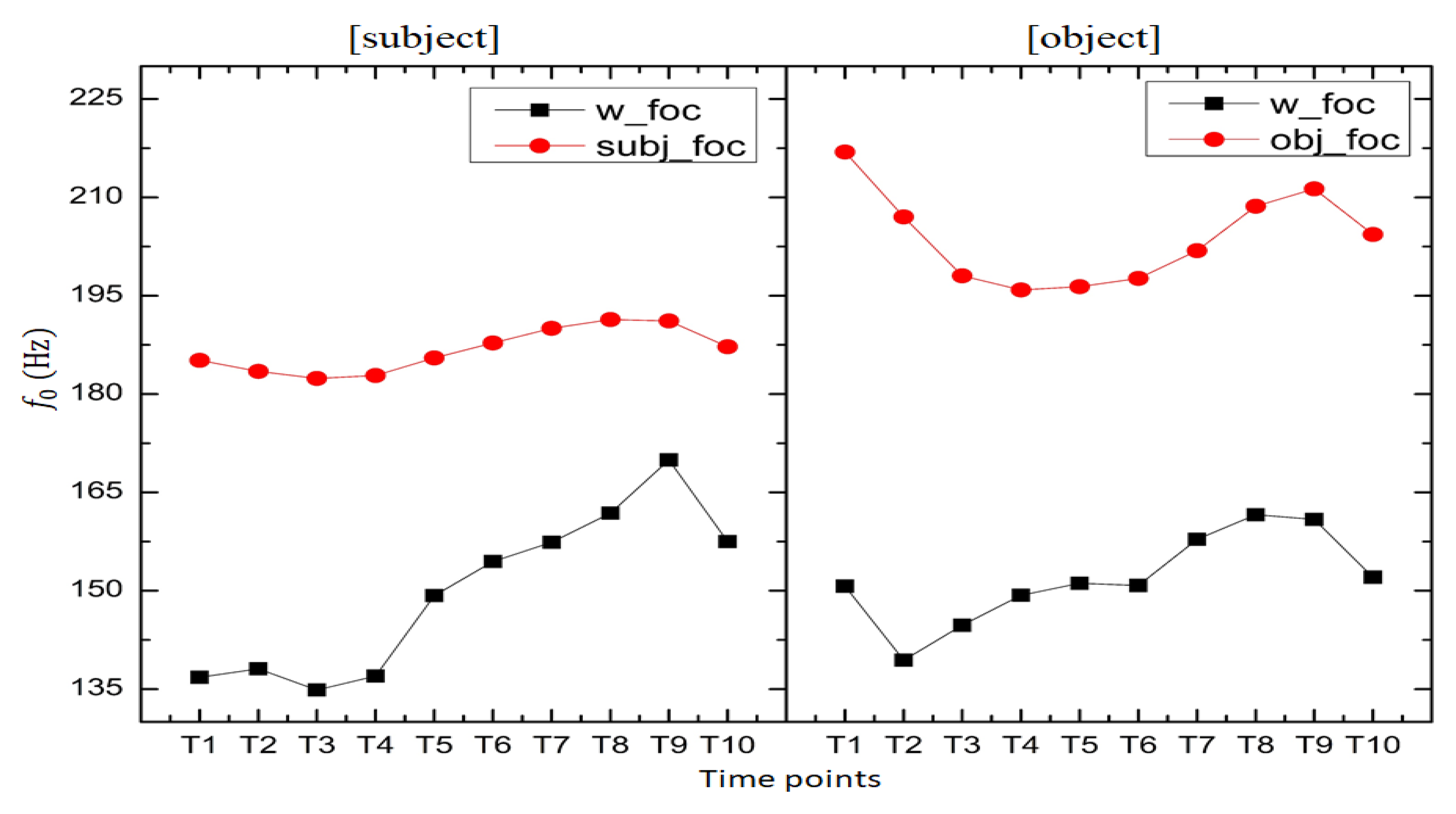 Languages 06 00185 g009