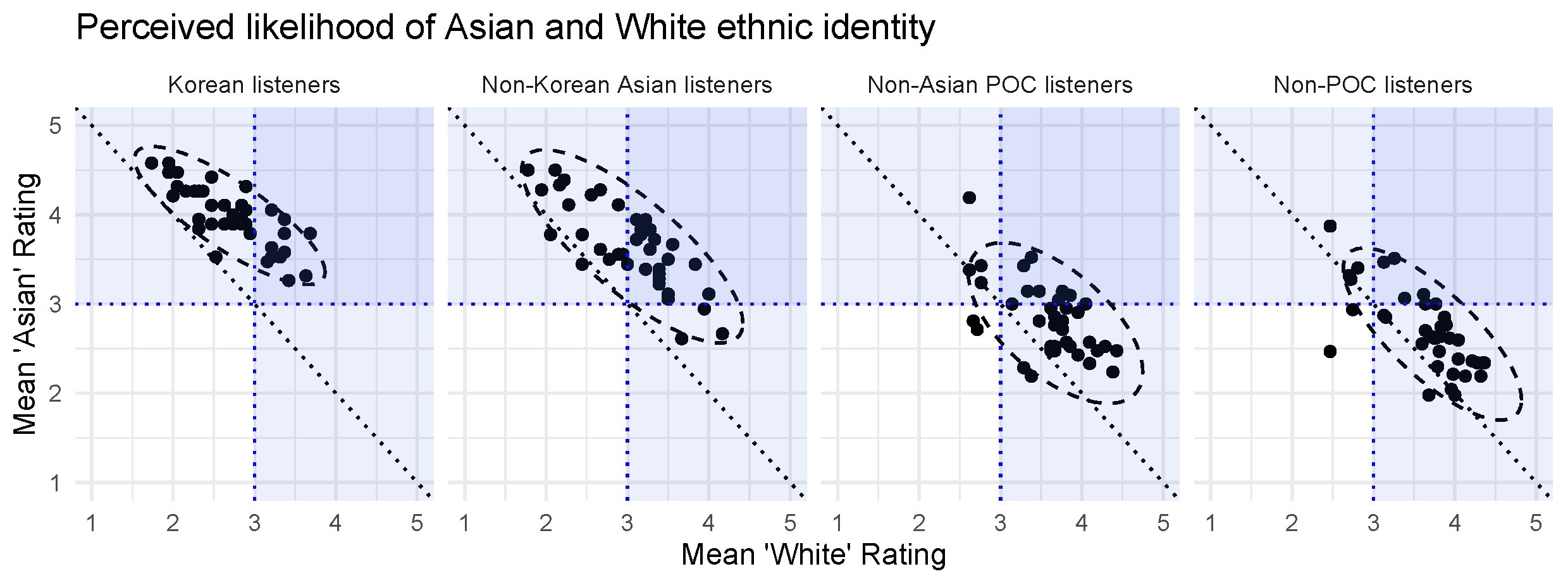Languages 06 00186 g005 550