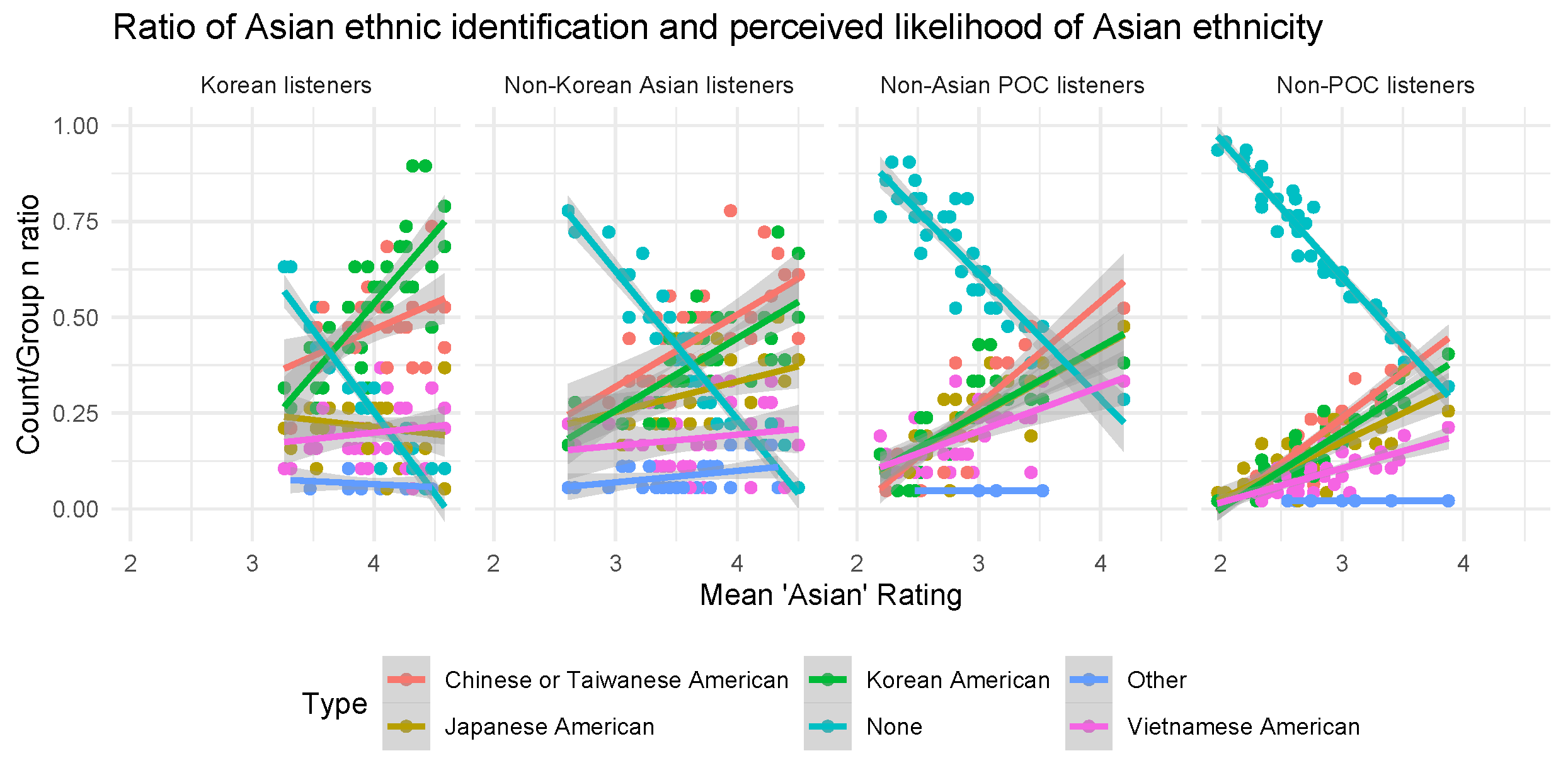 Languages 06 00186 g007 550