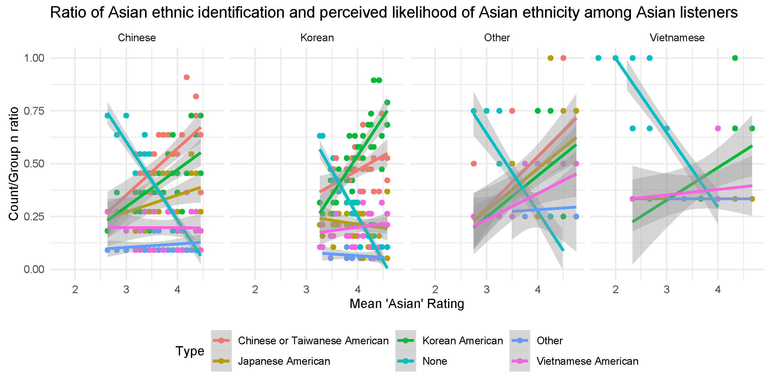 Languages 06 00186 g008 550