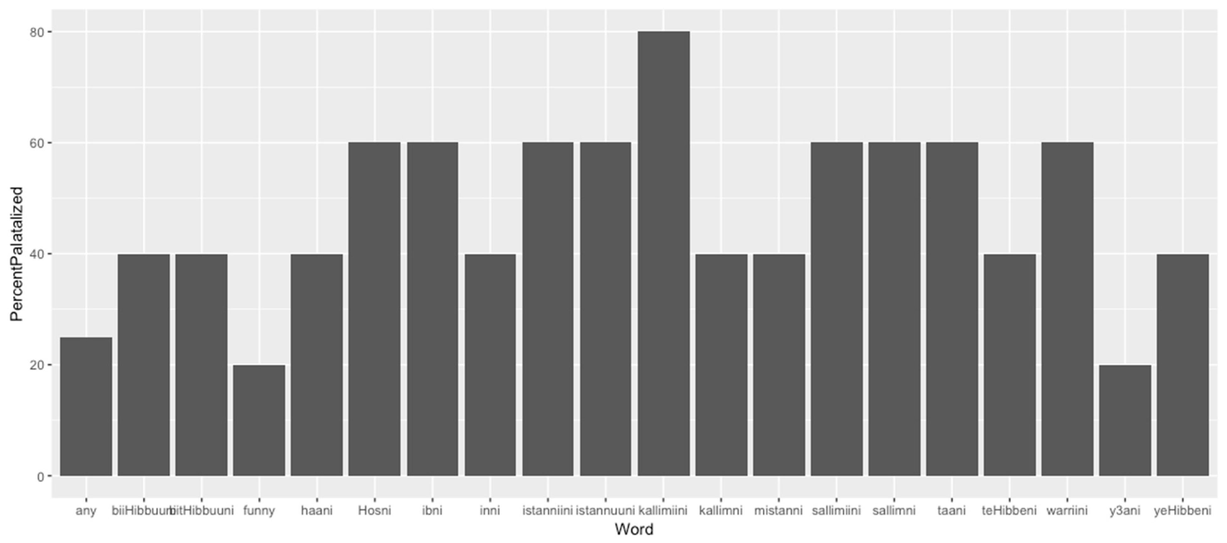 Languages 06 00190 g002 Languages 06 00190 g002