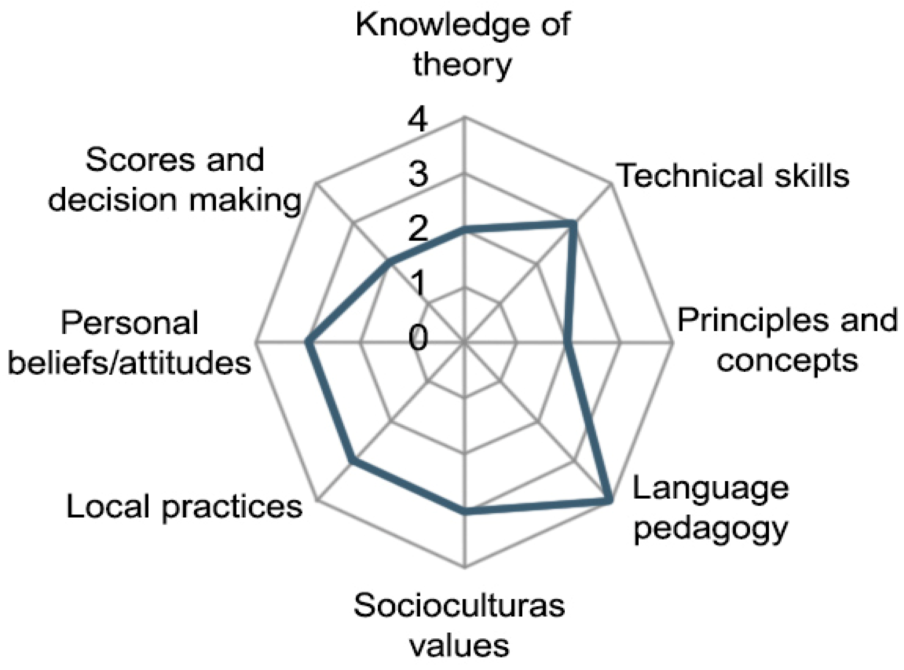 Languages 06 00194 g001