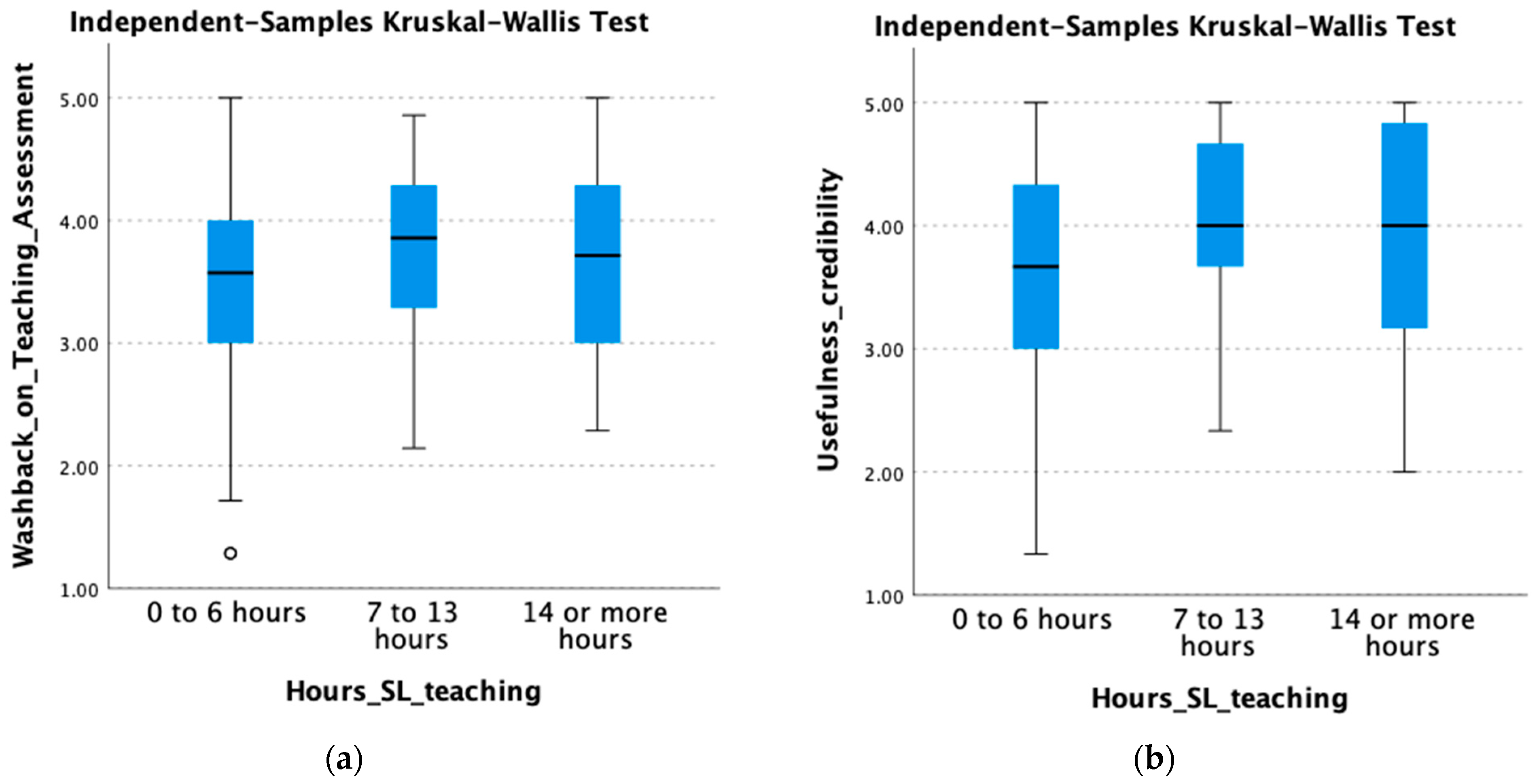 Languages 06 00195 g001