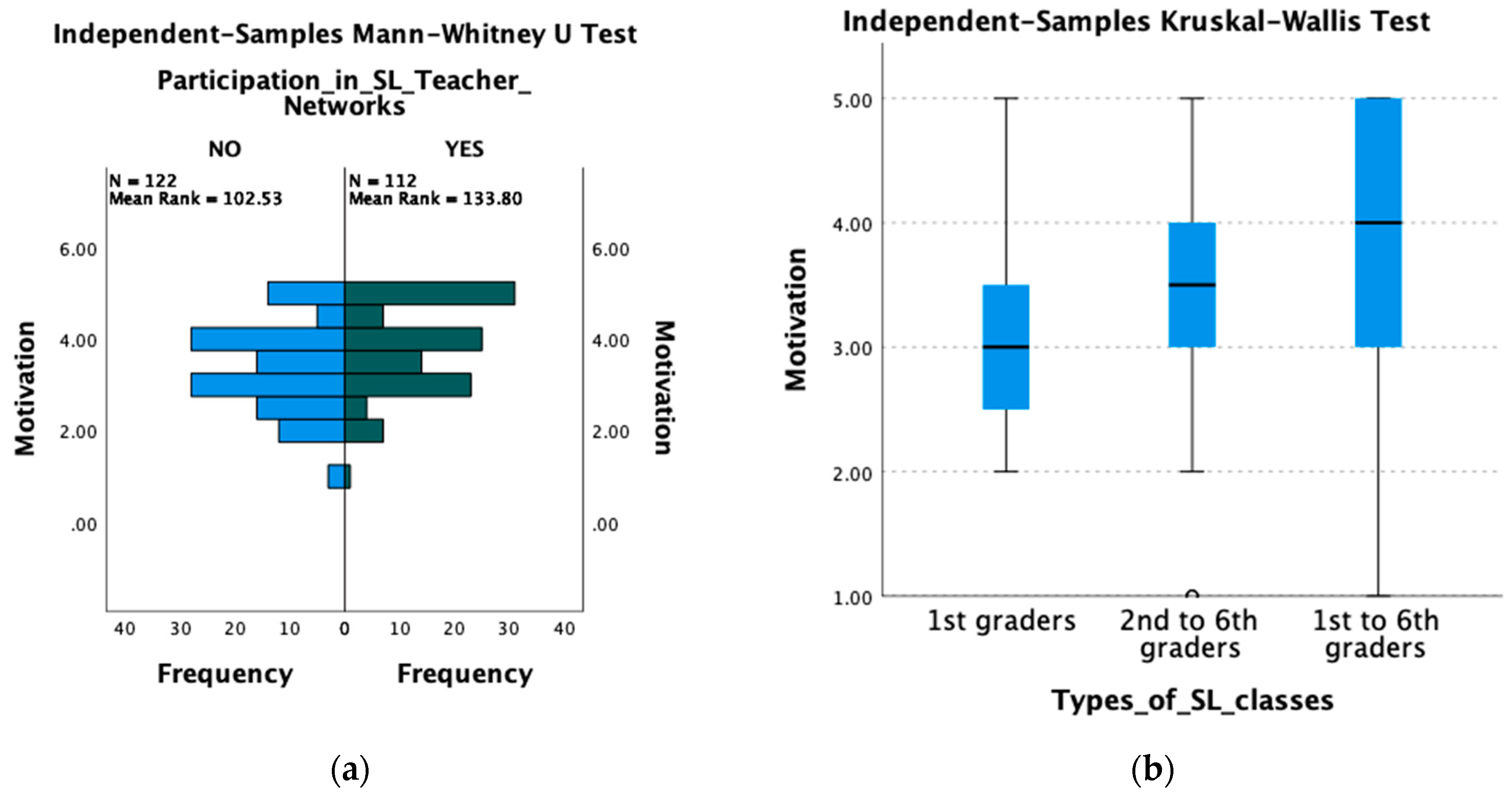 Languages 06 00195 g003